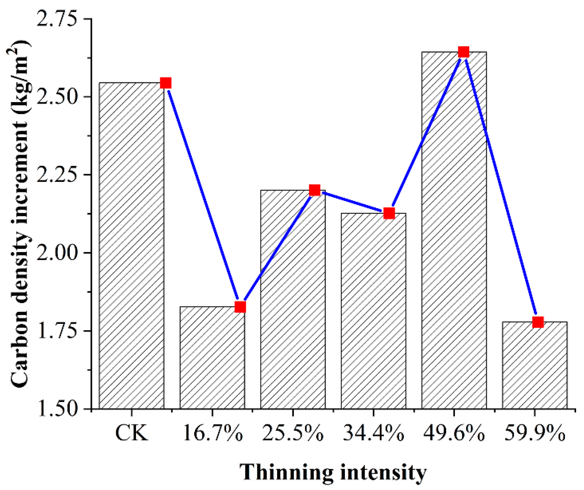 Forests 13 01035 g010