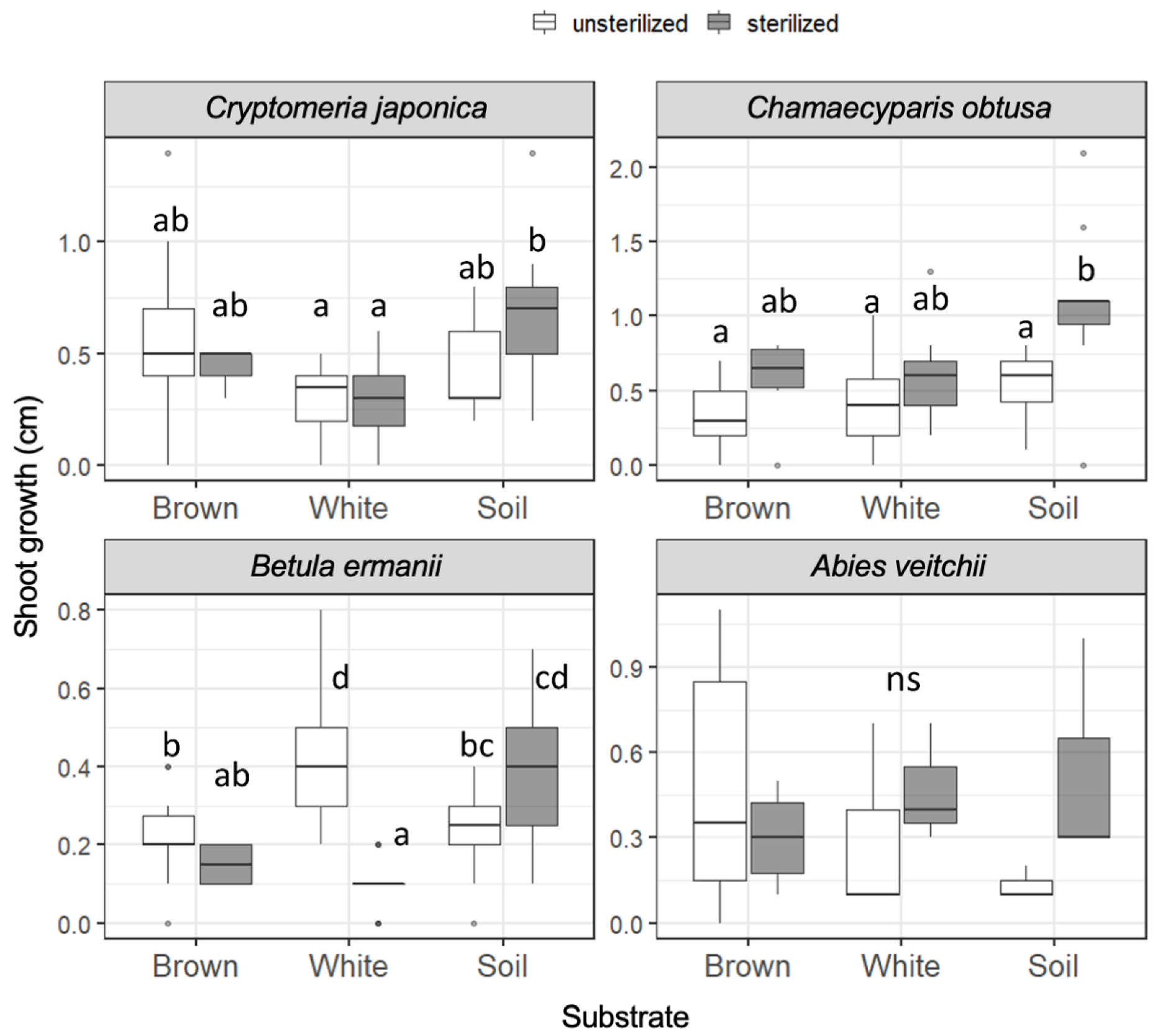Forests 13 01036 g002