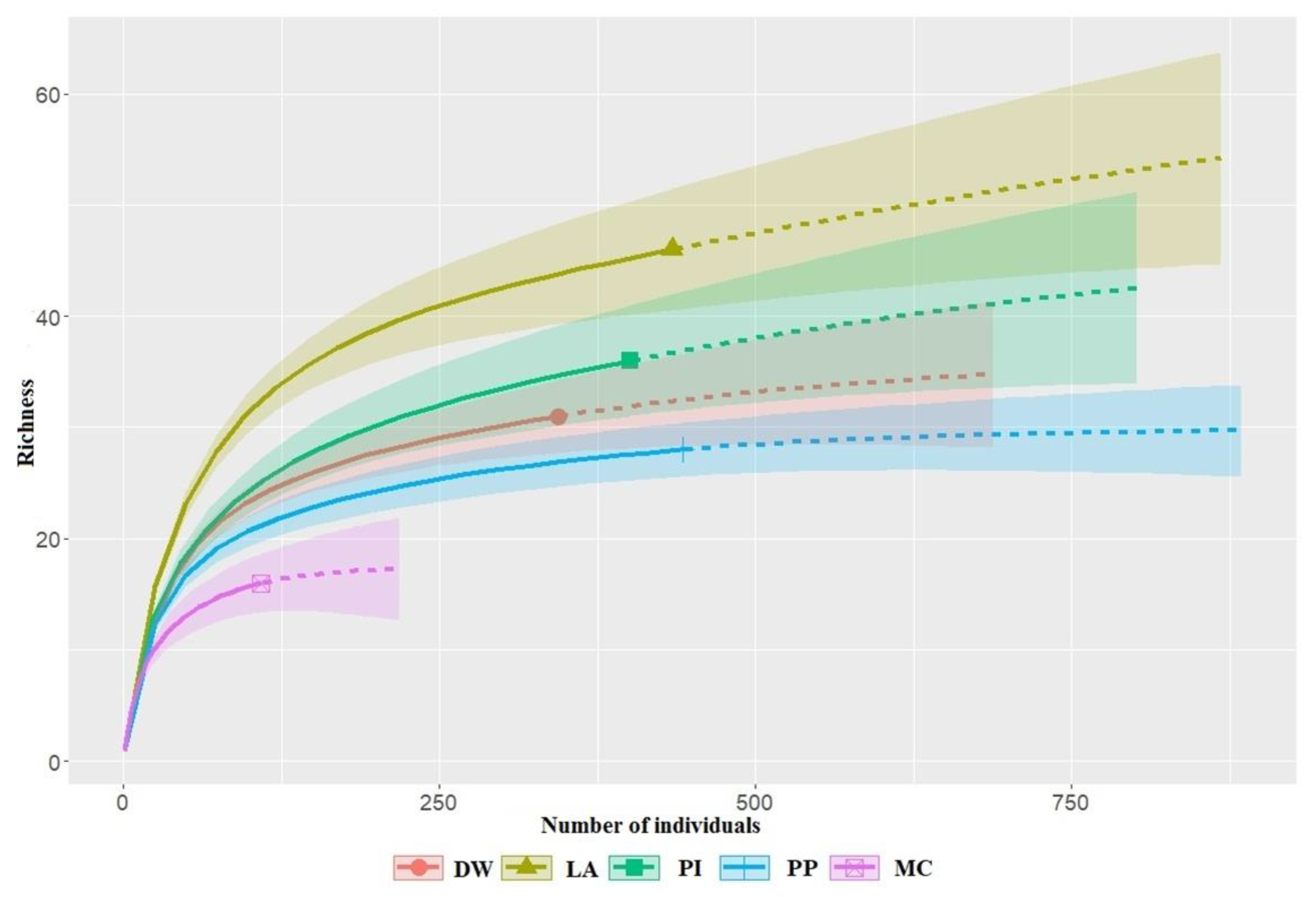 Forests 13 01037 g002