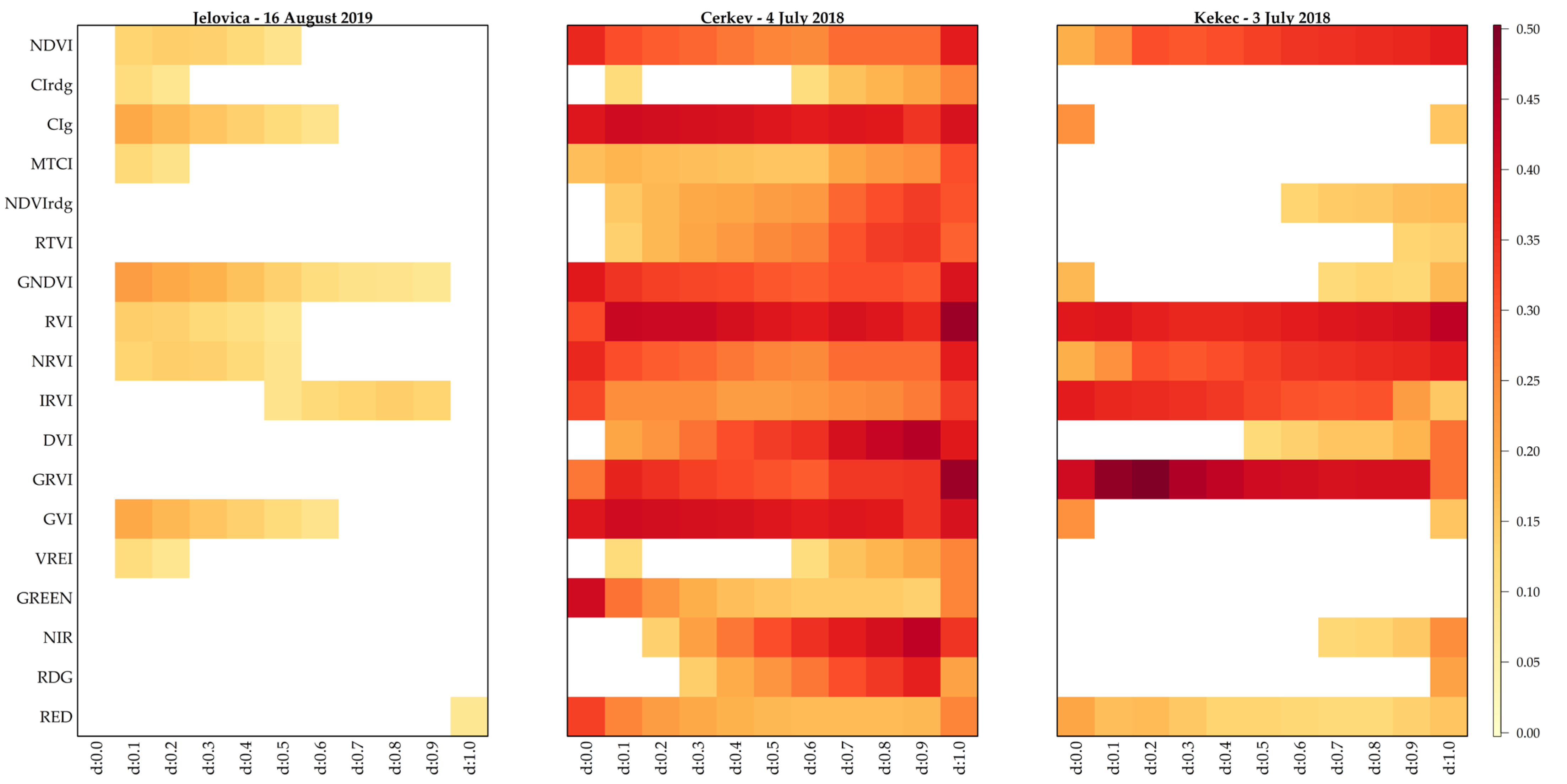 Forests 13 01039 g007