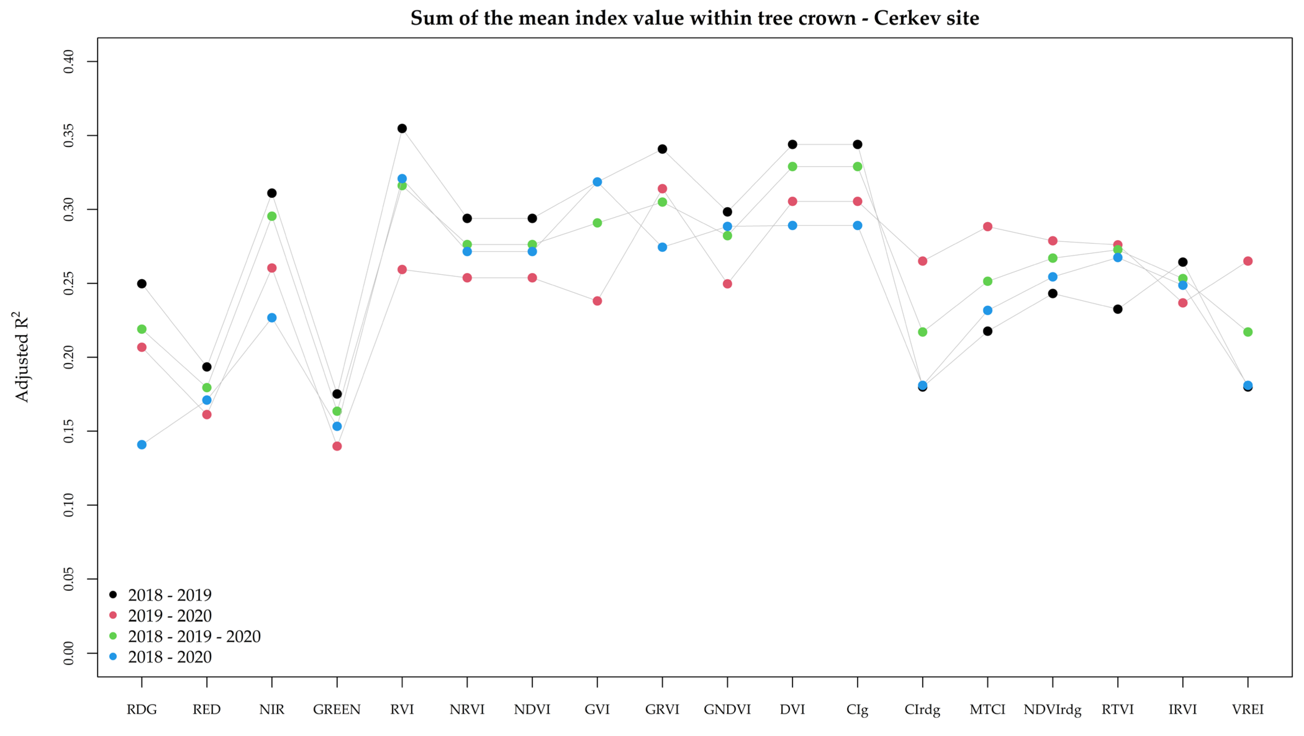 Forests 13 01039 g010