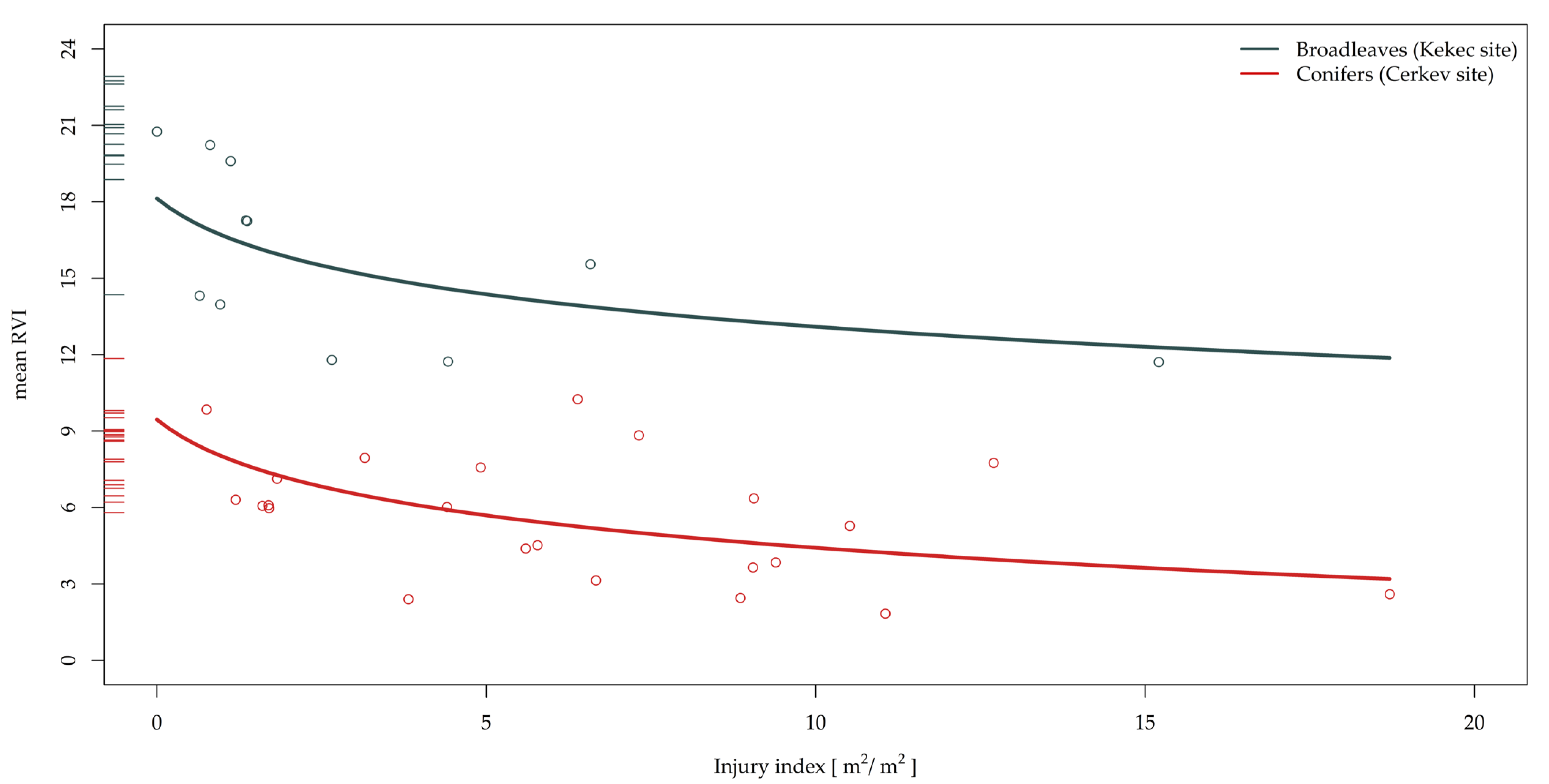 Forests 13 01039 g012