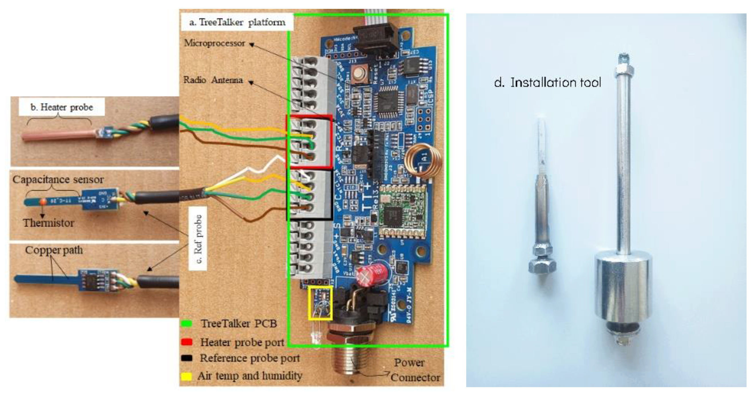 Forests 13 01040 g002