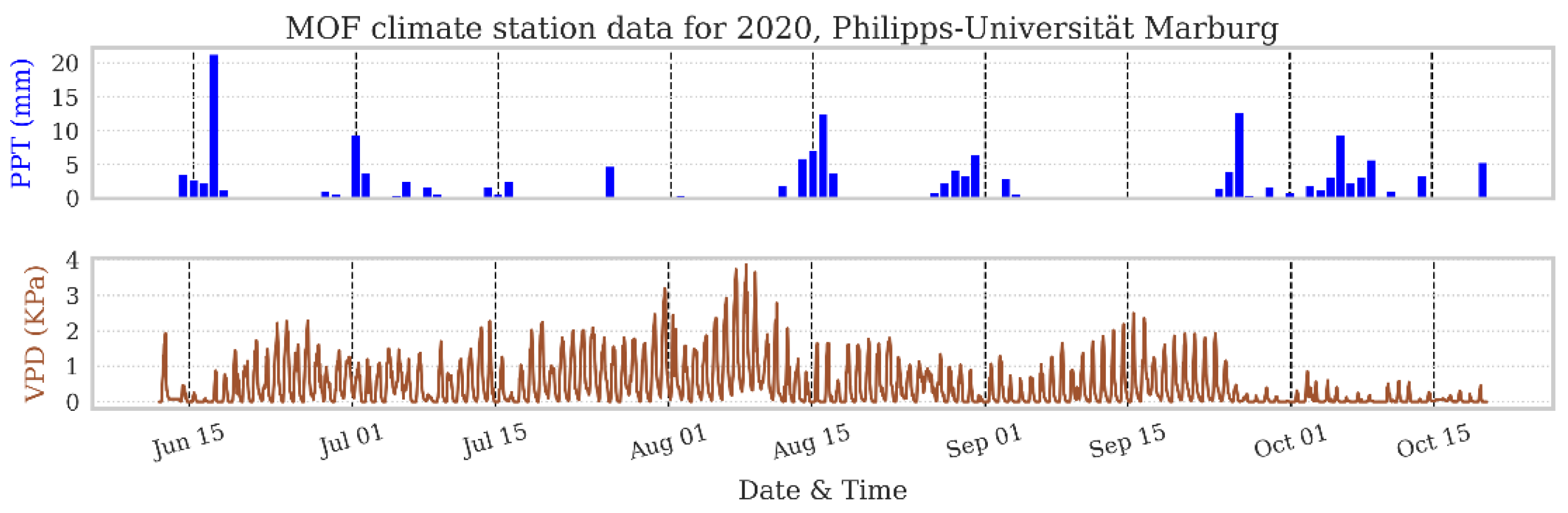 Forests 13 01040 g006