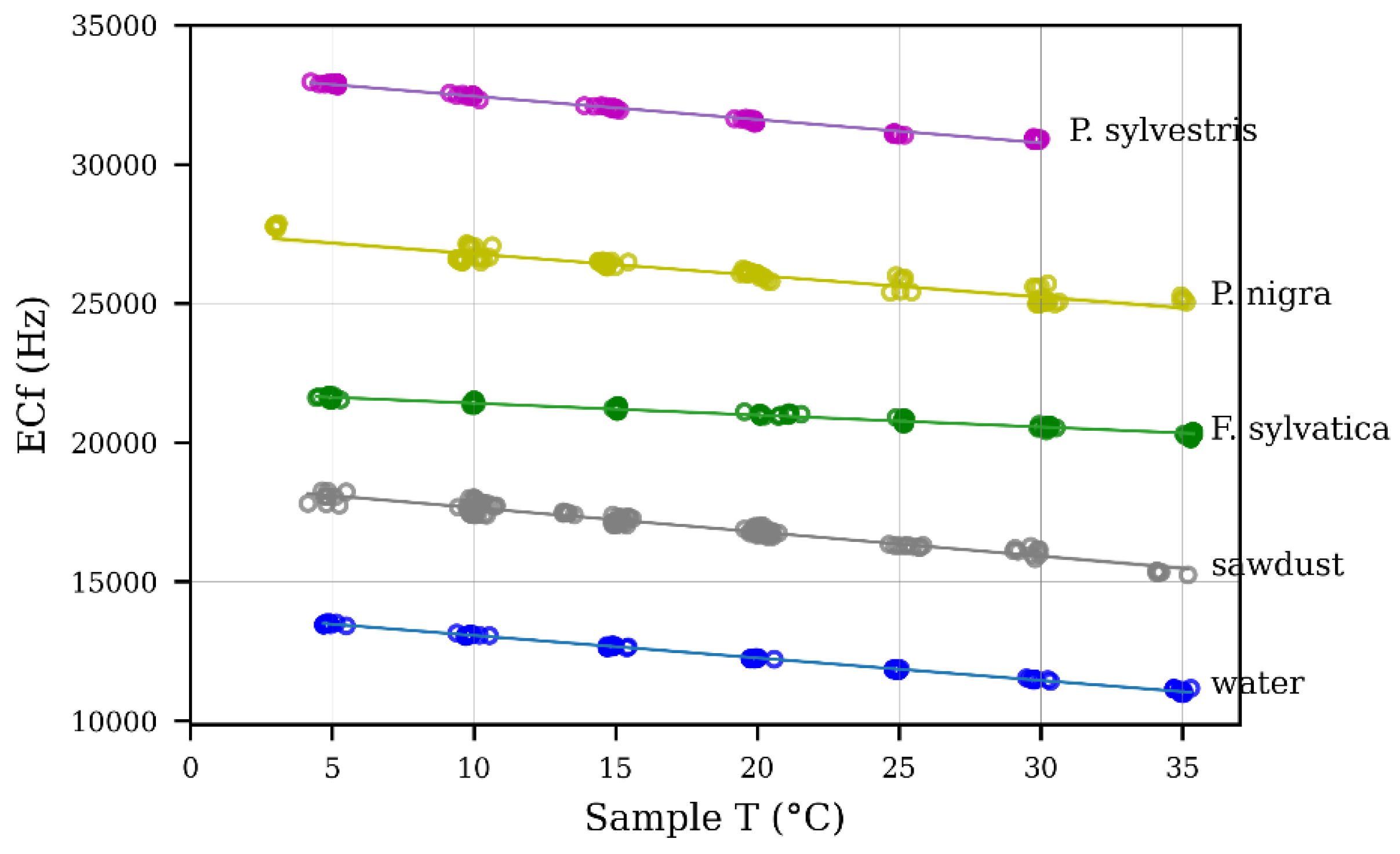 Forests 13 01040 g008