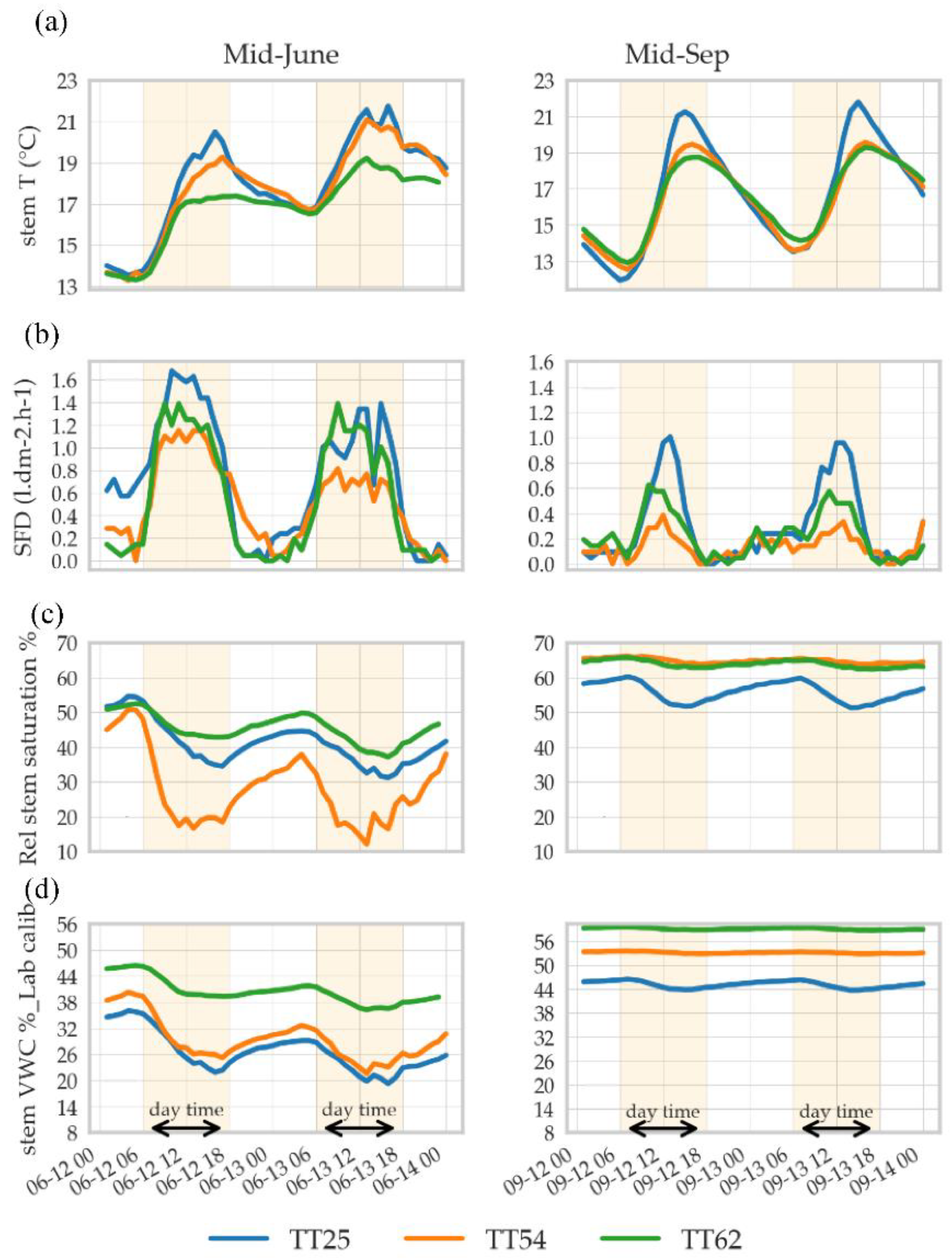 Forests 13 01040 g011