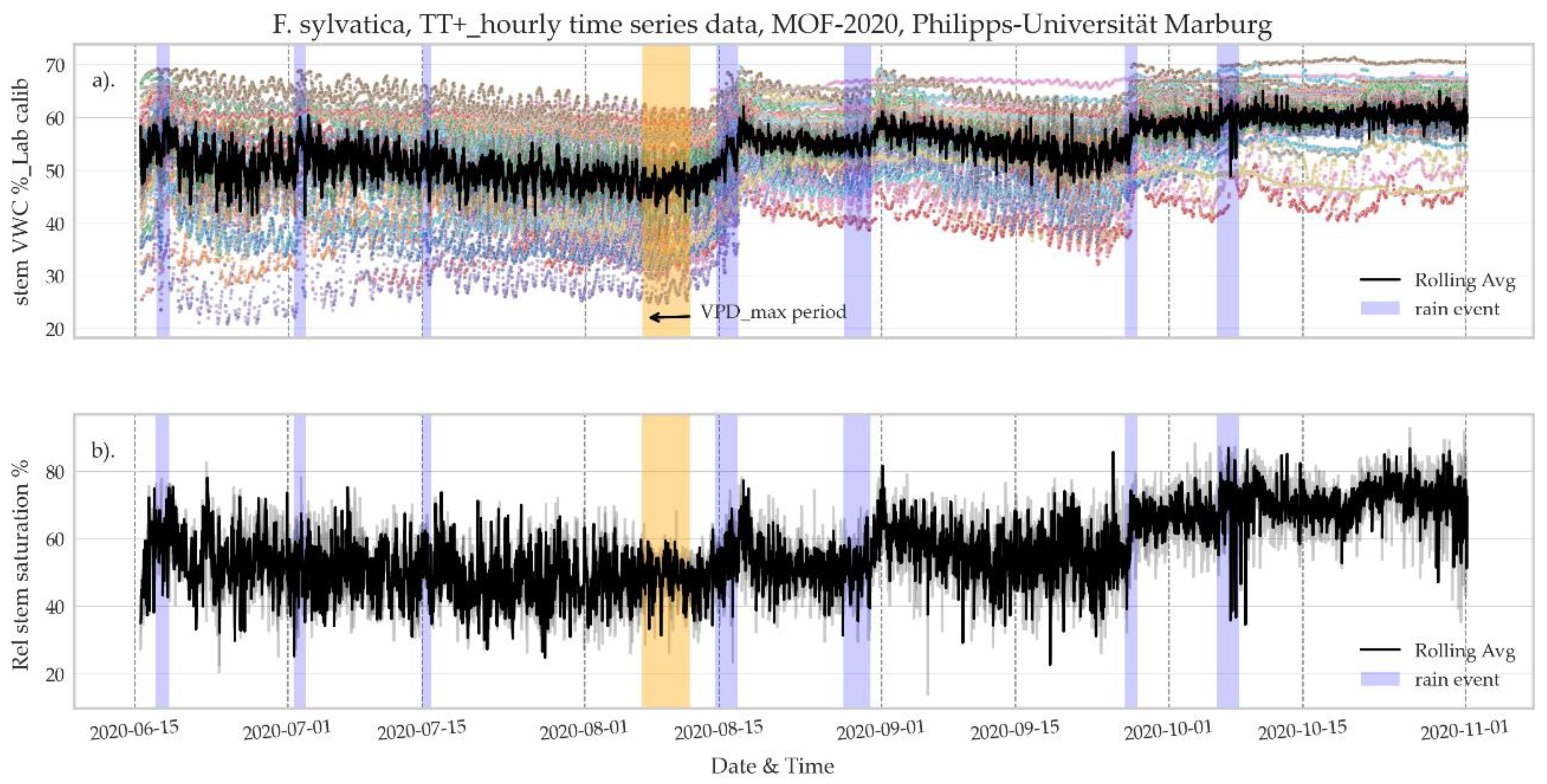 Forests 13 01040 g012