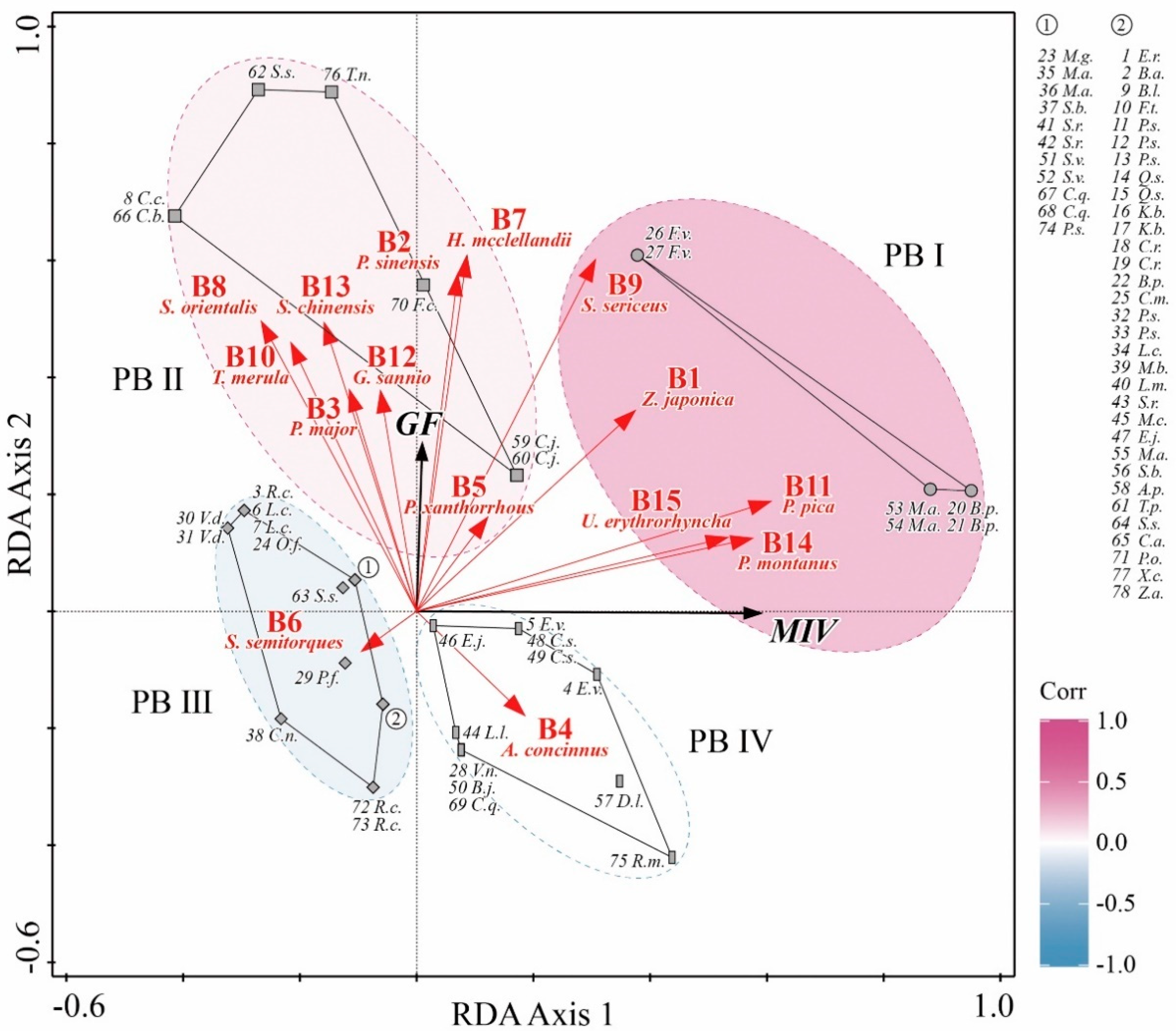 Forests 13 01041 g002
