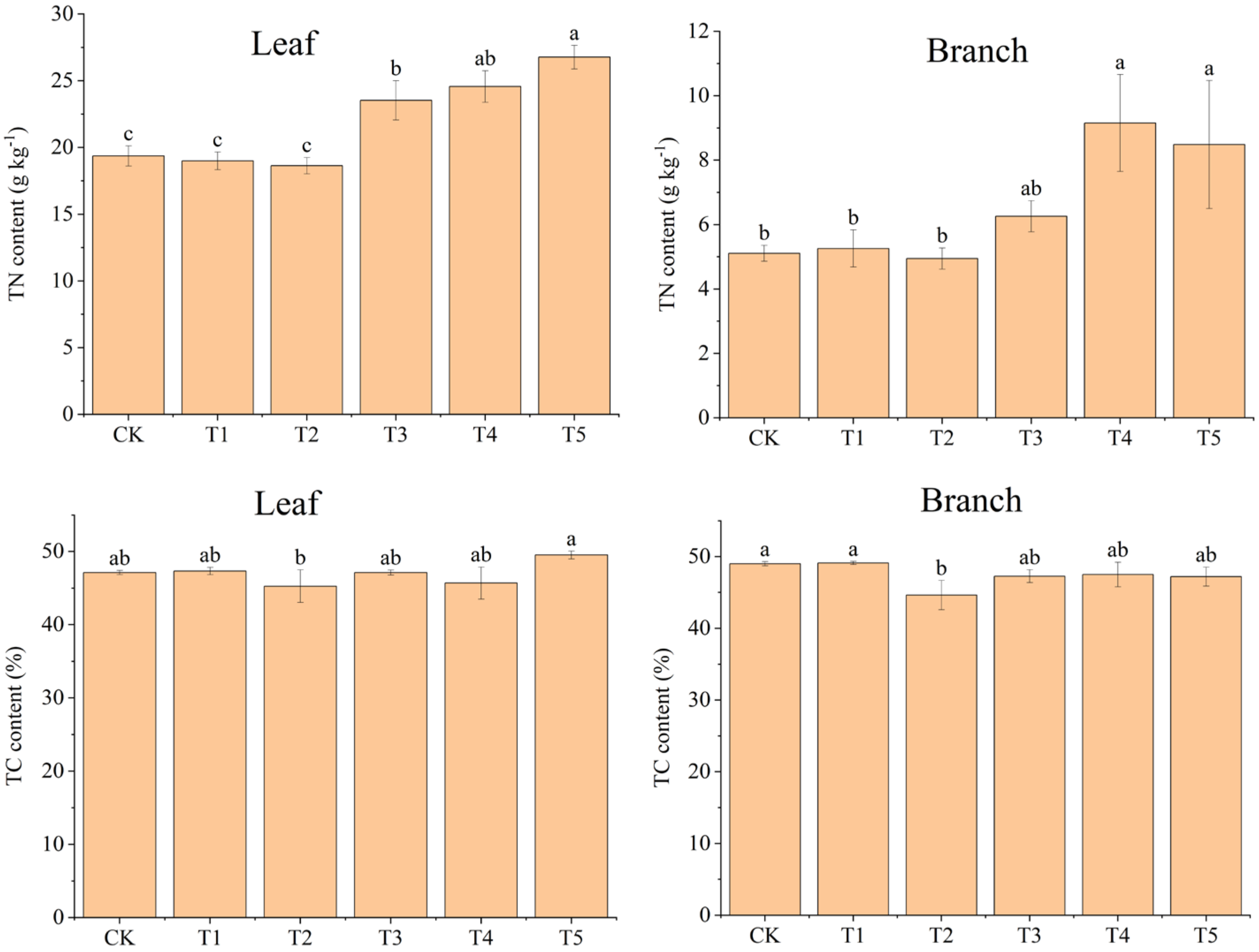 Forests 13 01043 g003