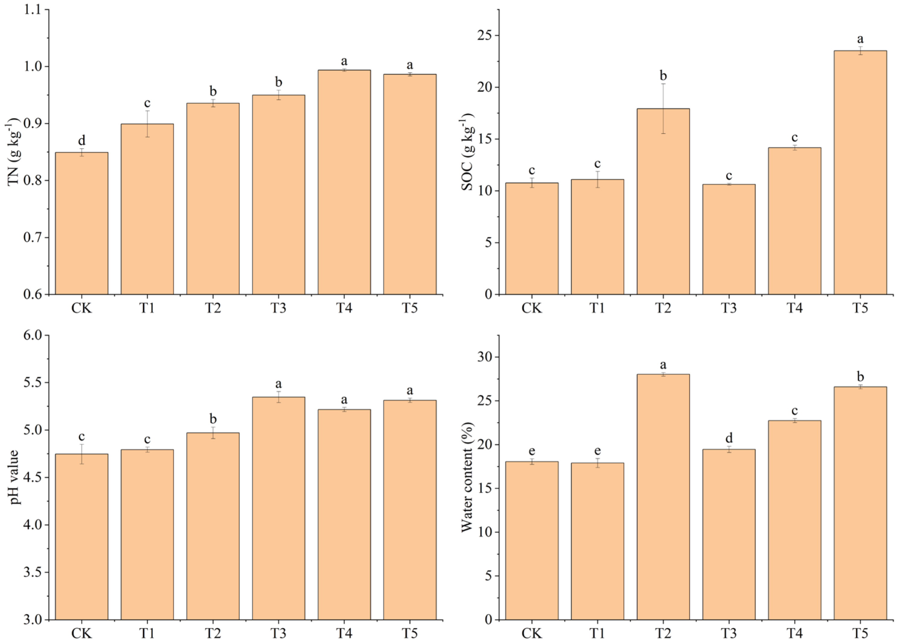 Forests 13 01043 g004
