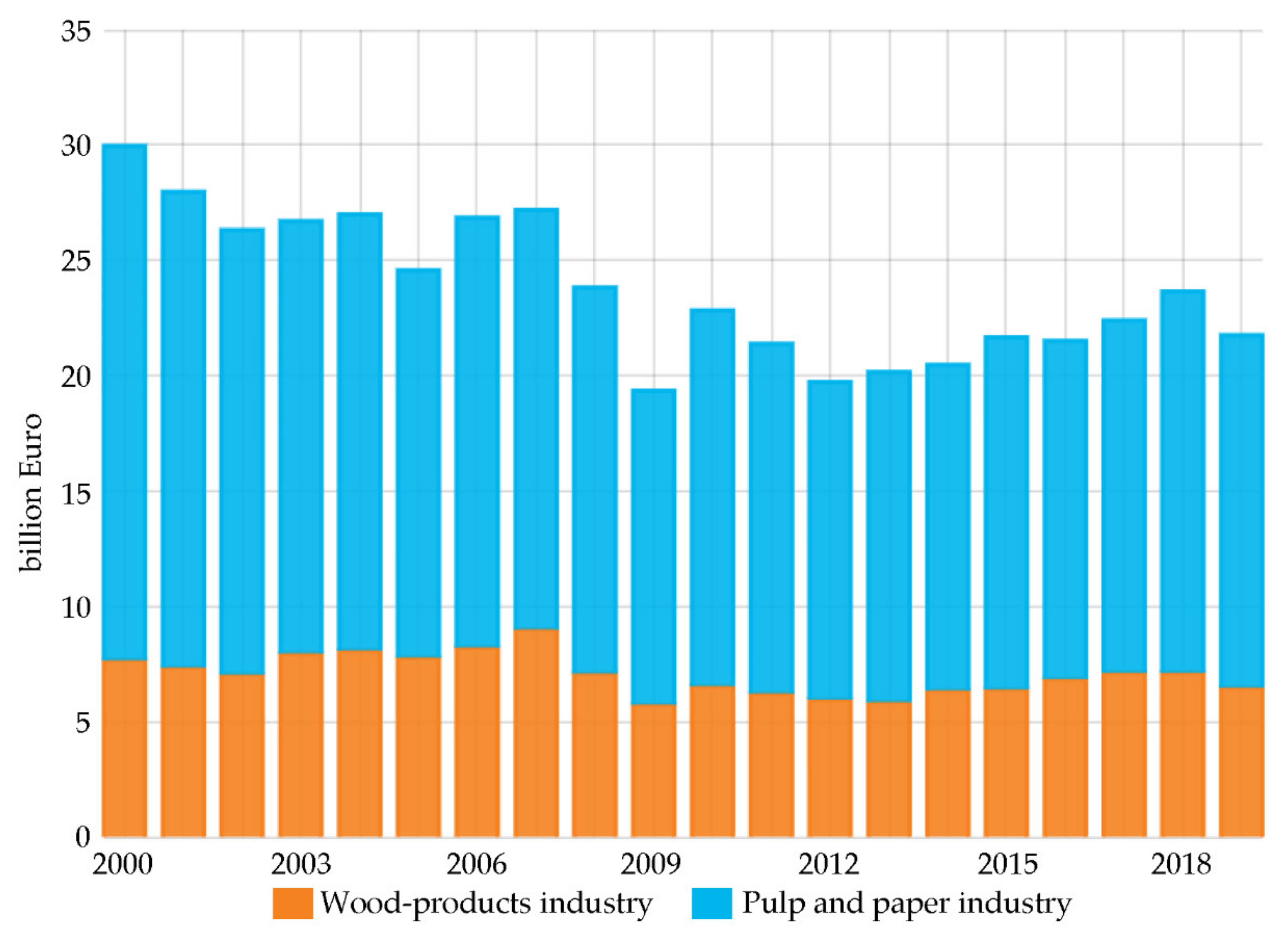Forests 13 01044 g005