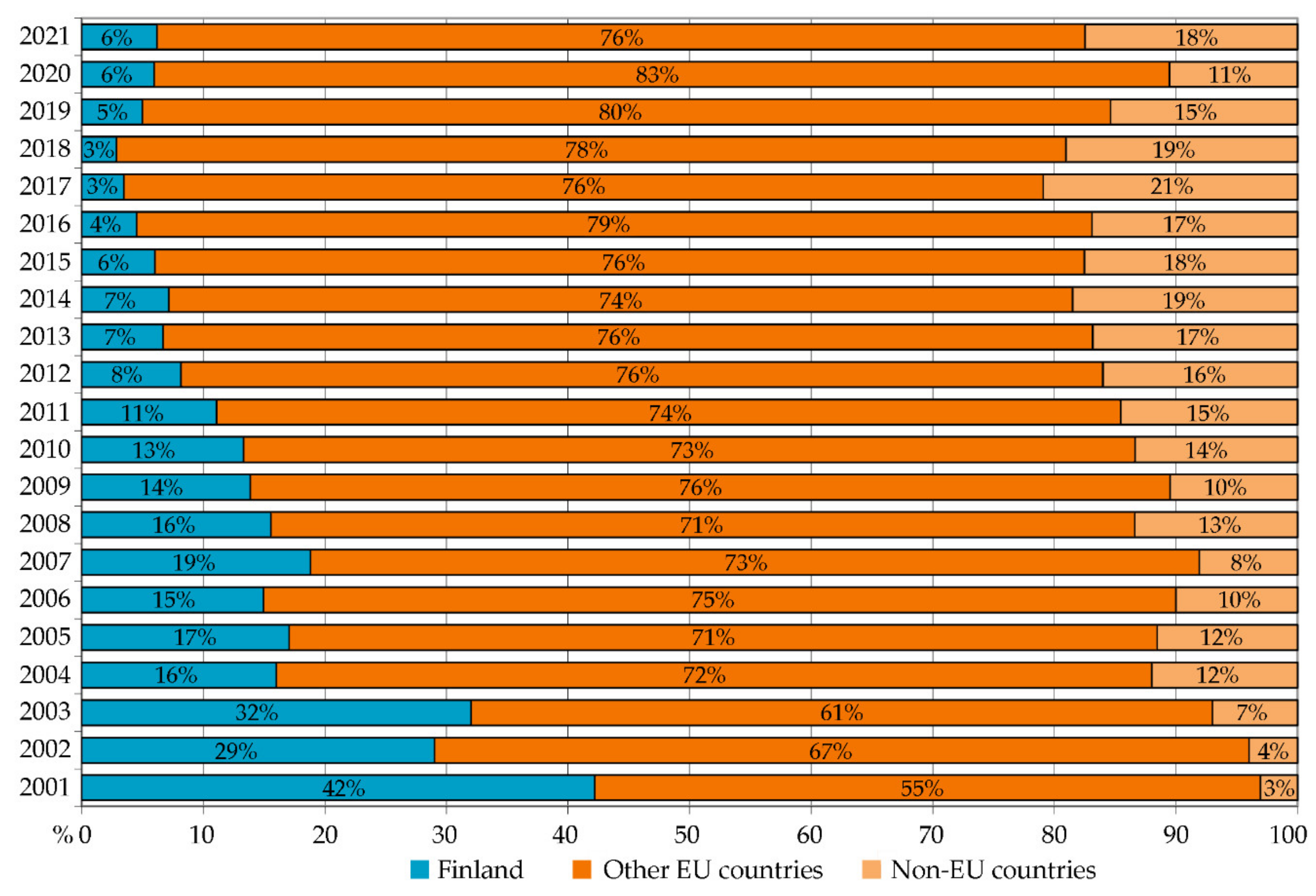 Forests 13 01044 g006