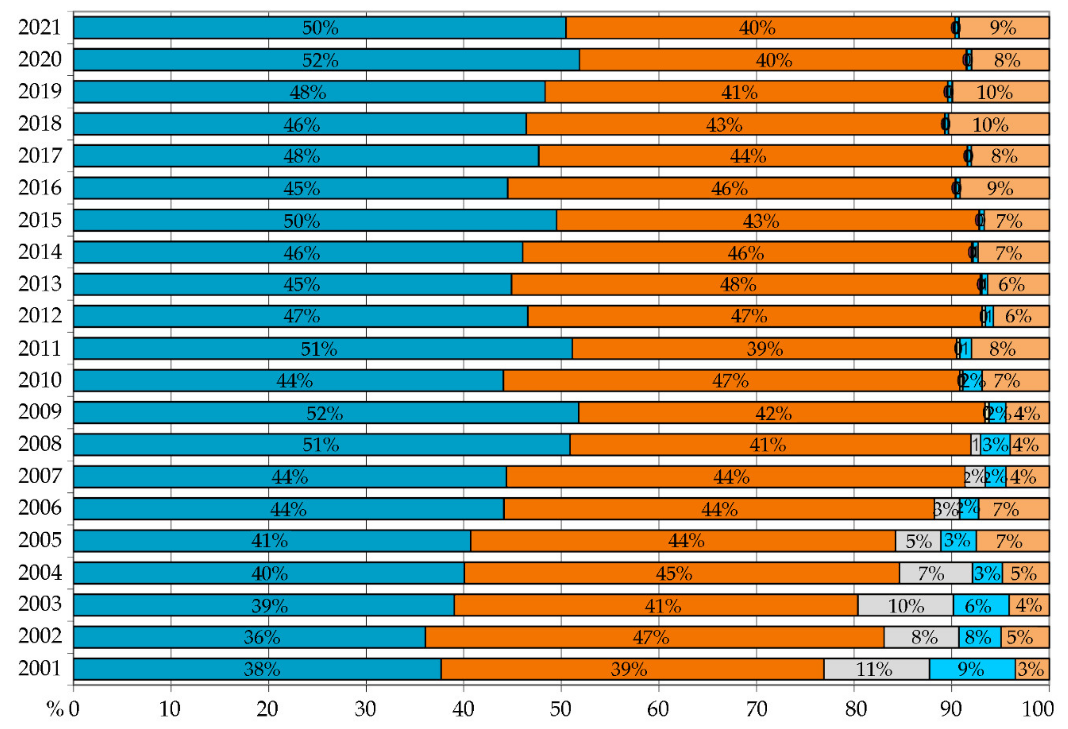 Forests 13 01044 g007