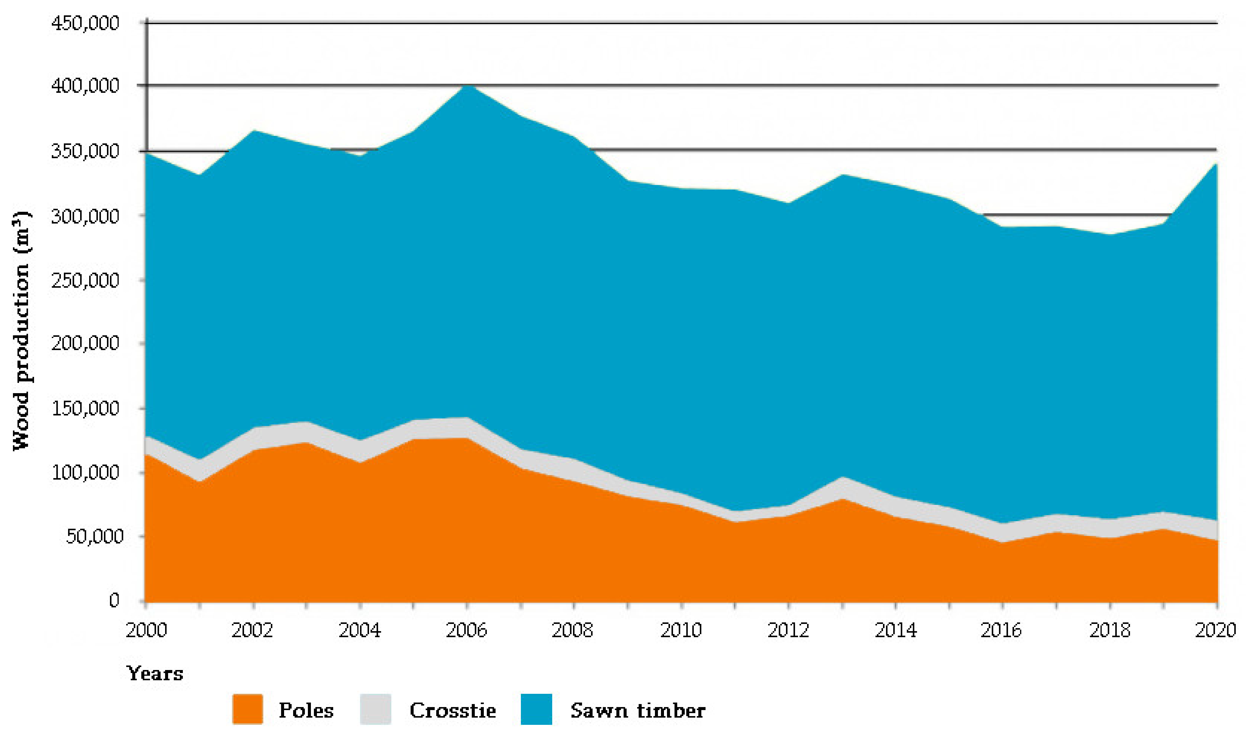 Forests 13 01044 g008