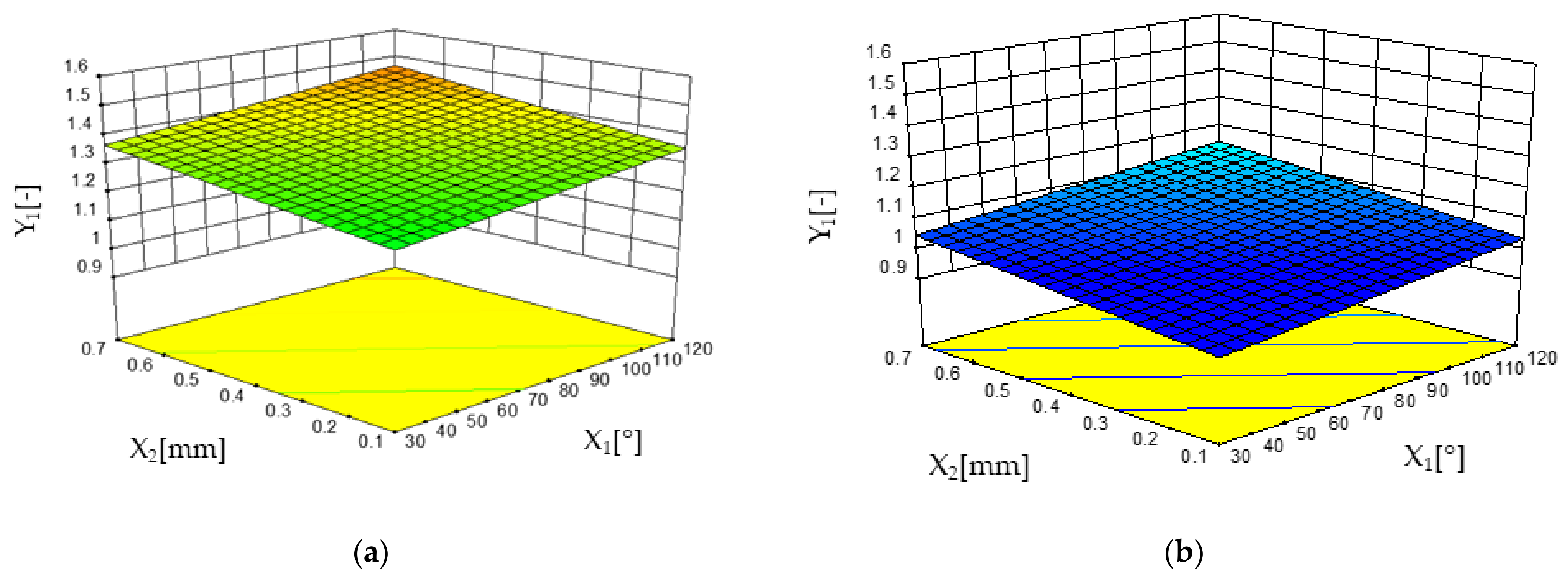 Forests 13 01045 g003