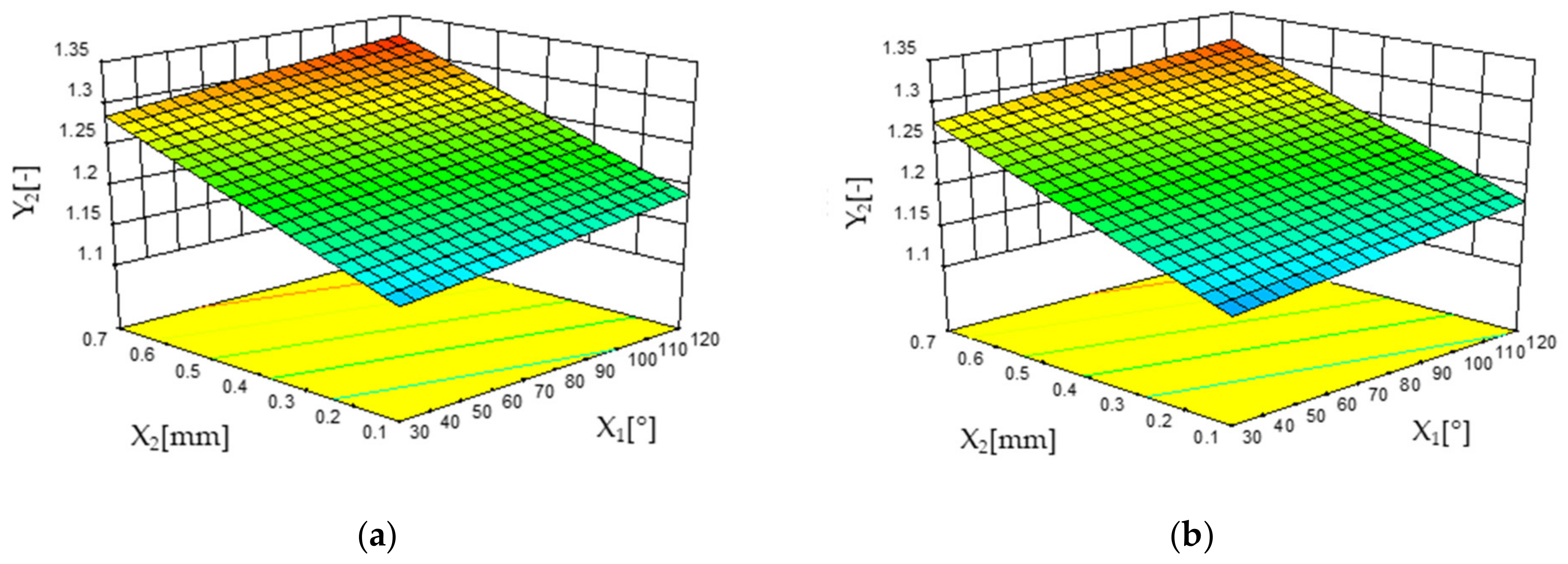 Forests 13 01045 g004