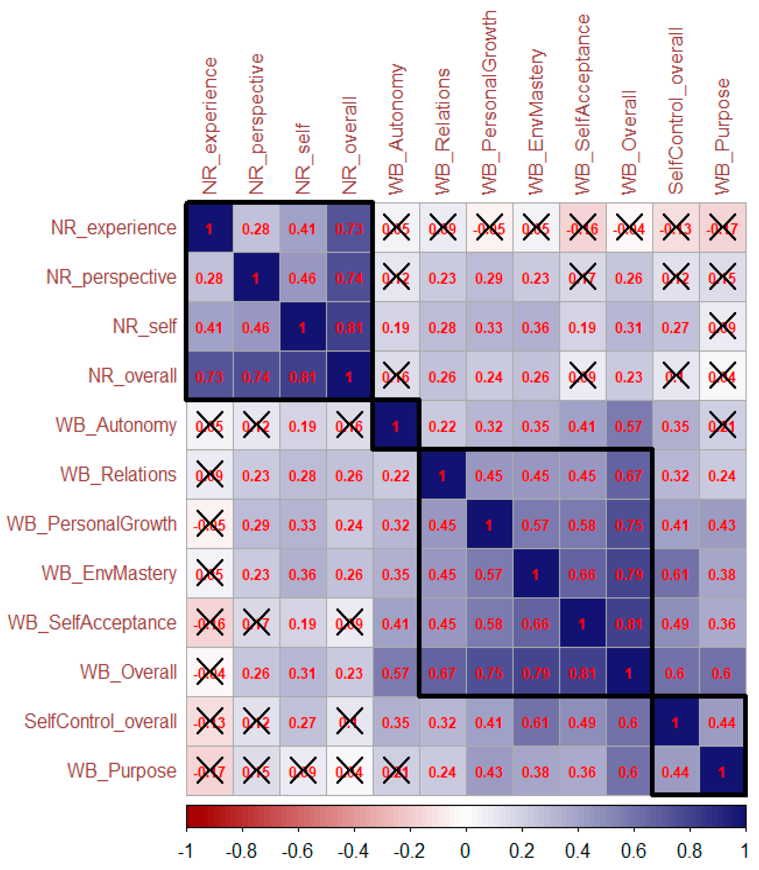 Forests 13 01048 g002
