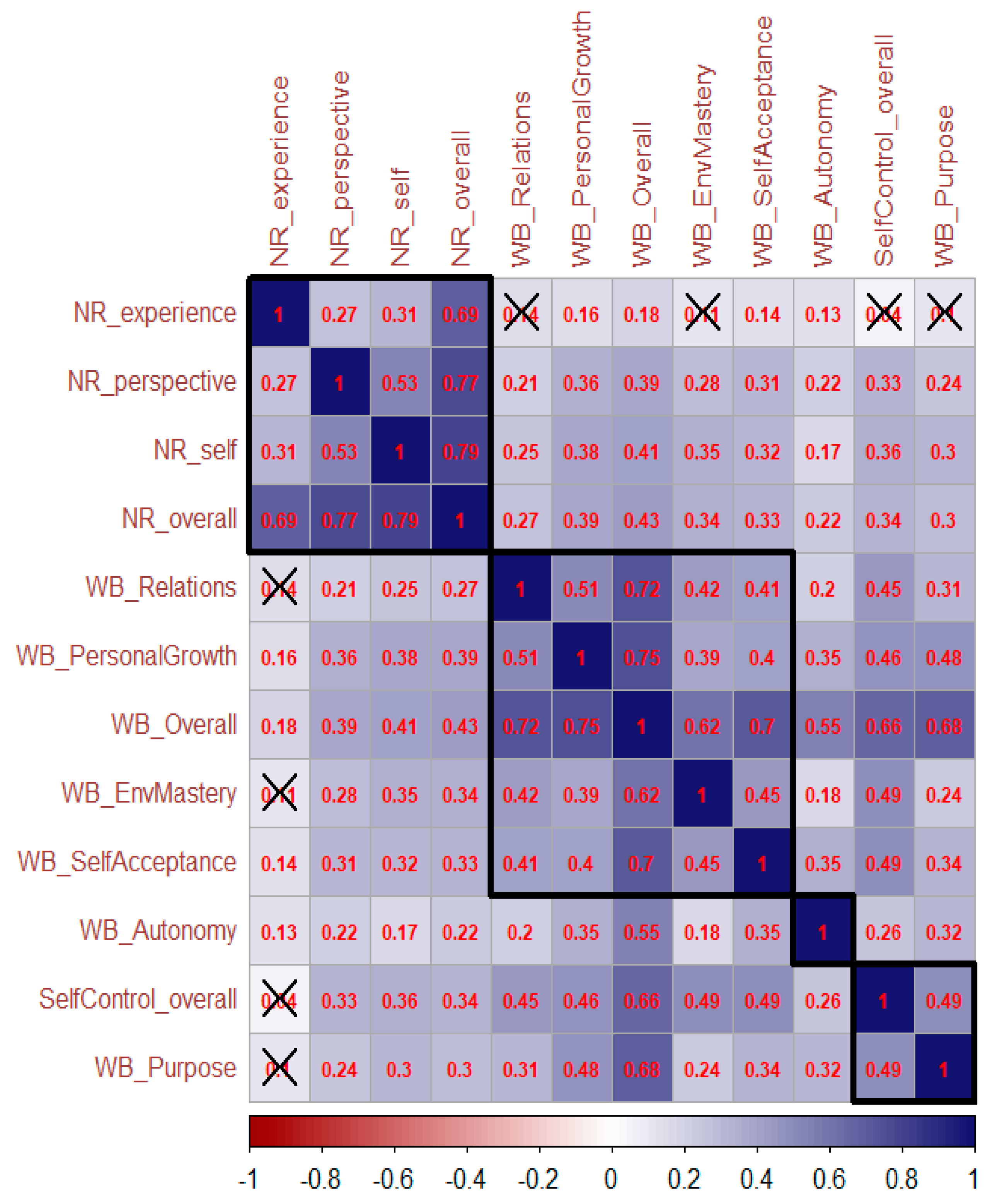 Forests 13 01048 g003