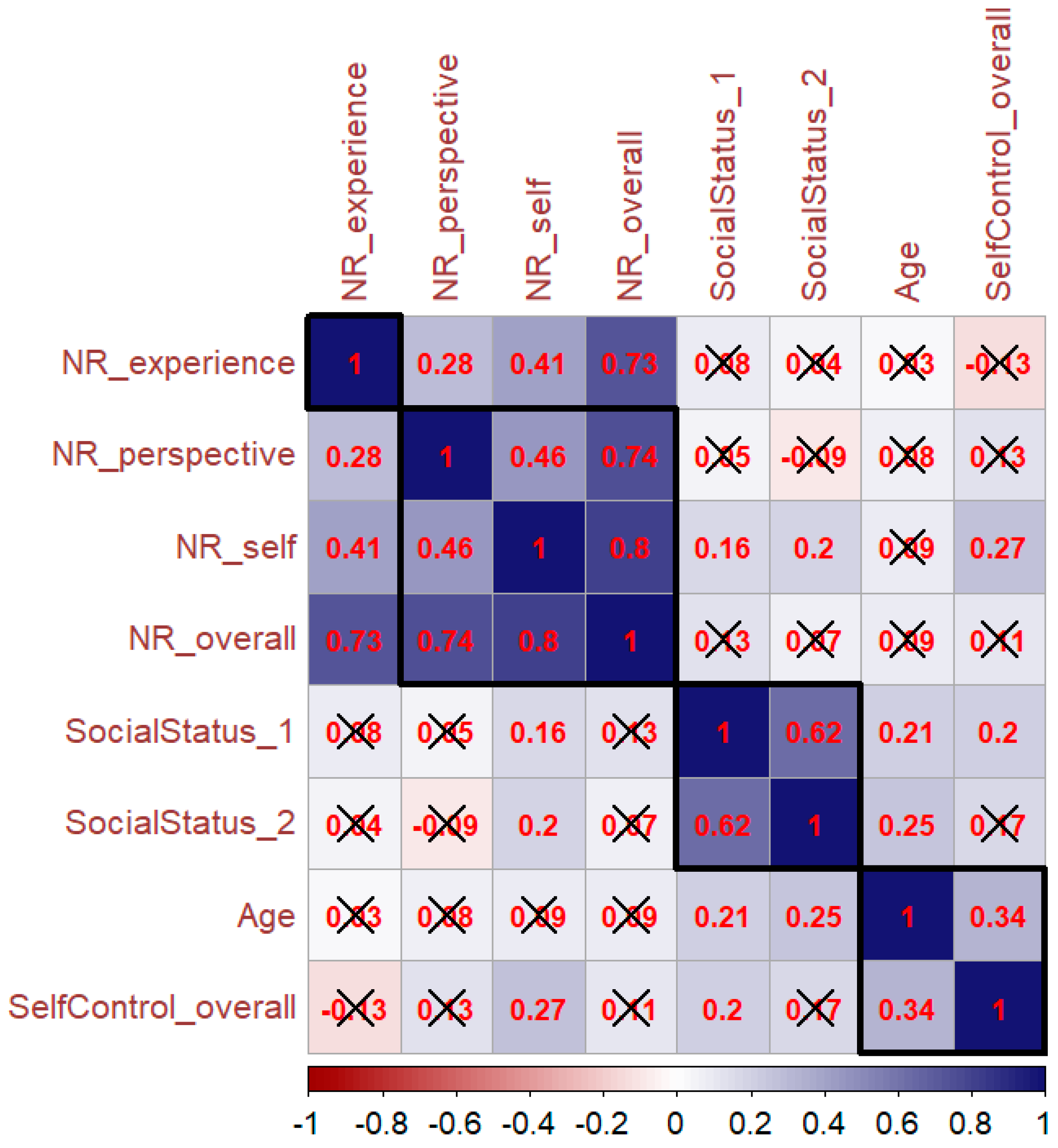 Forests 13 01048 g004