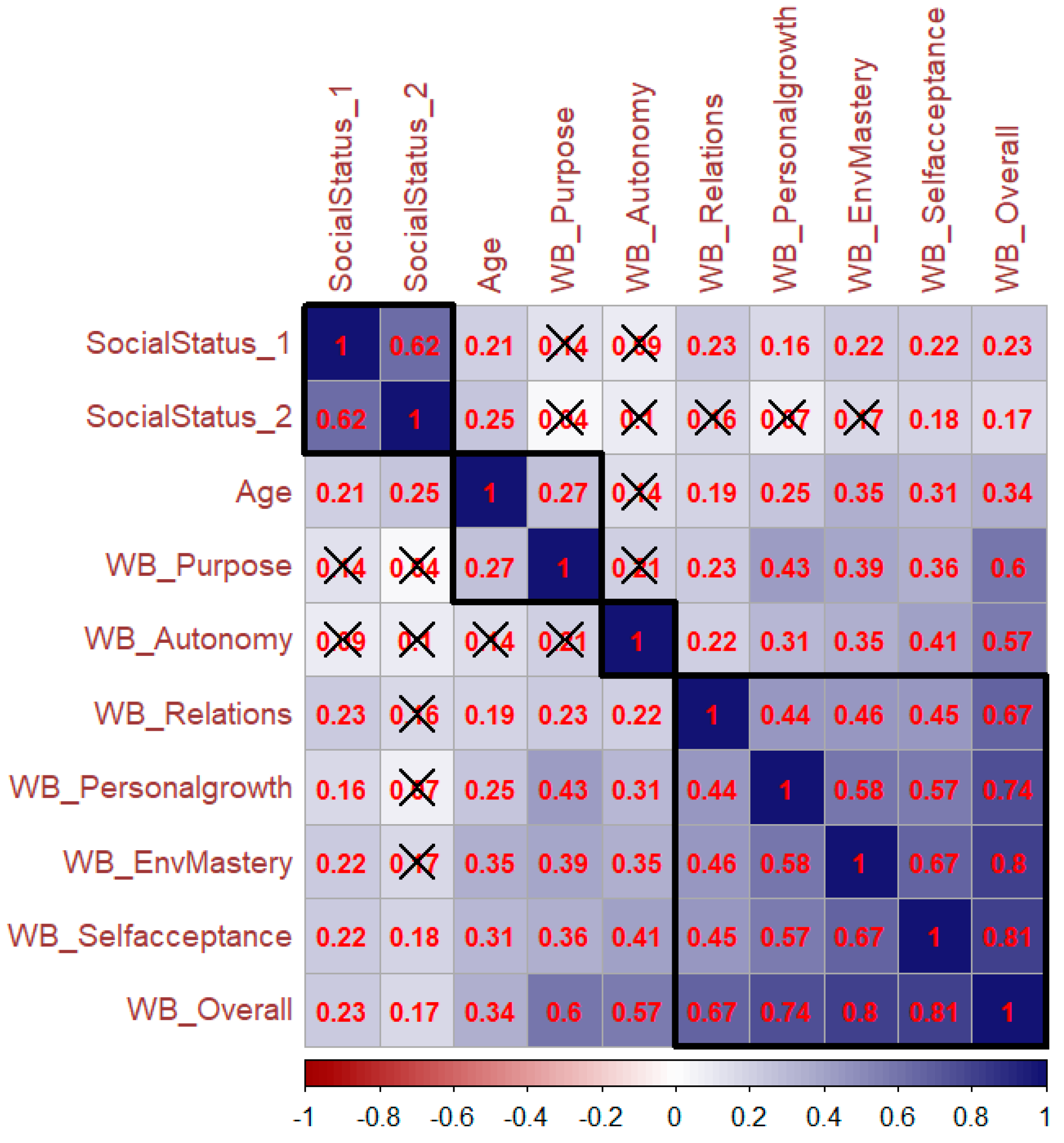 Forests 13 01048 g005