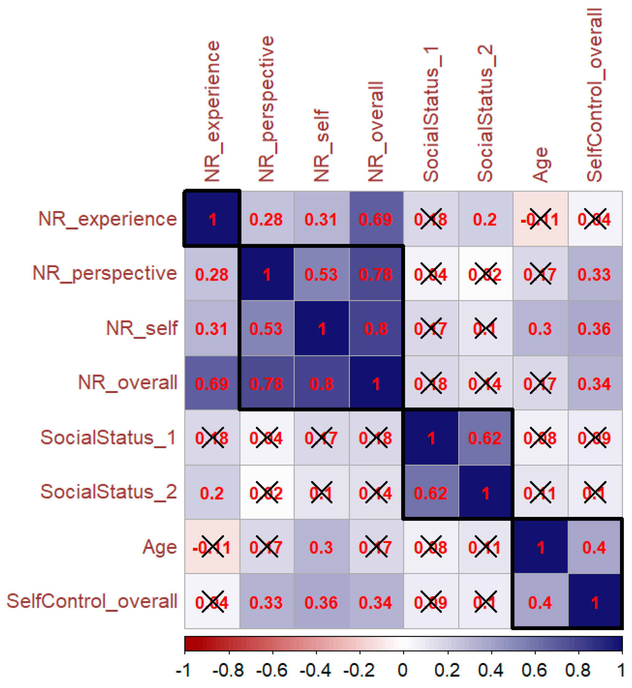 Forests 13 01048 g006