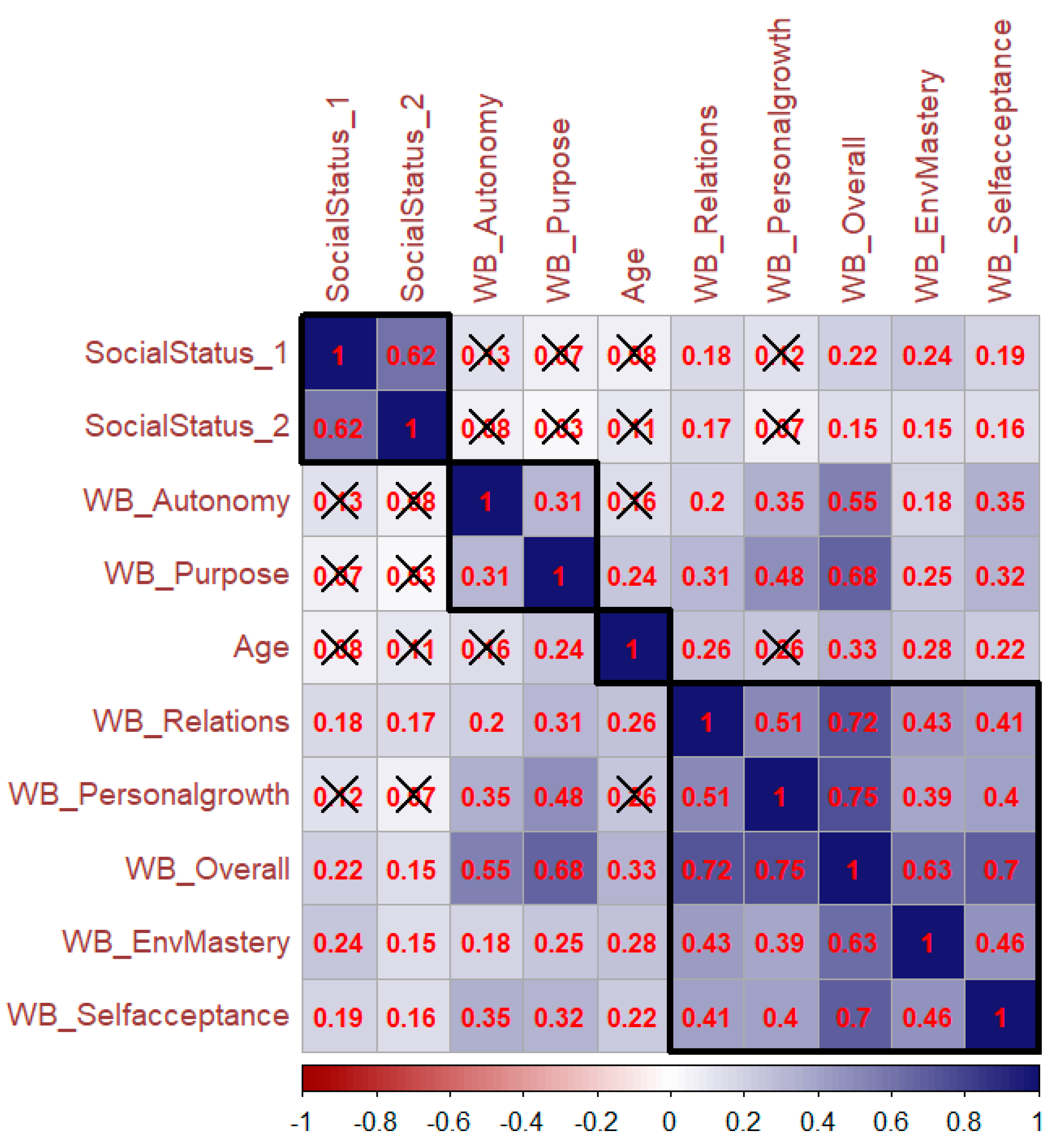 Forests 13 01048 g007