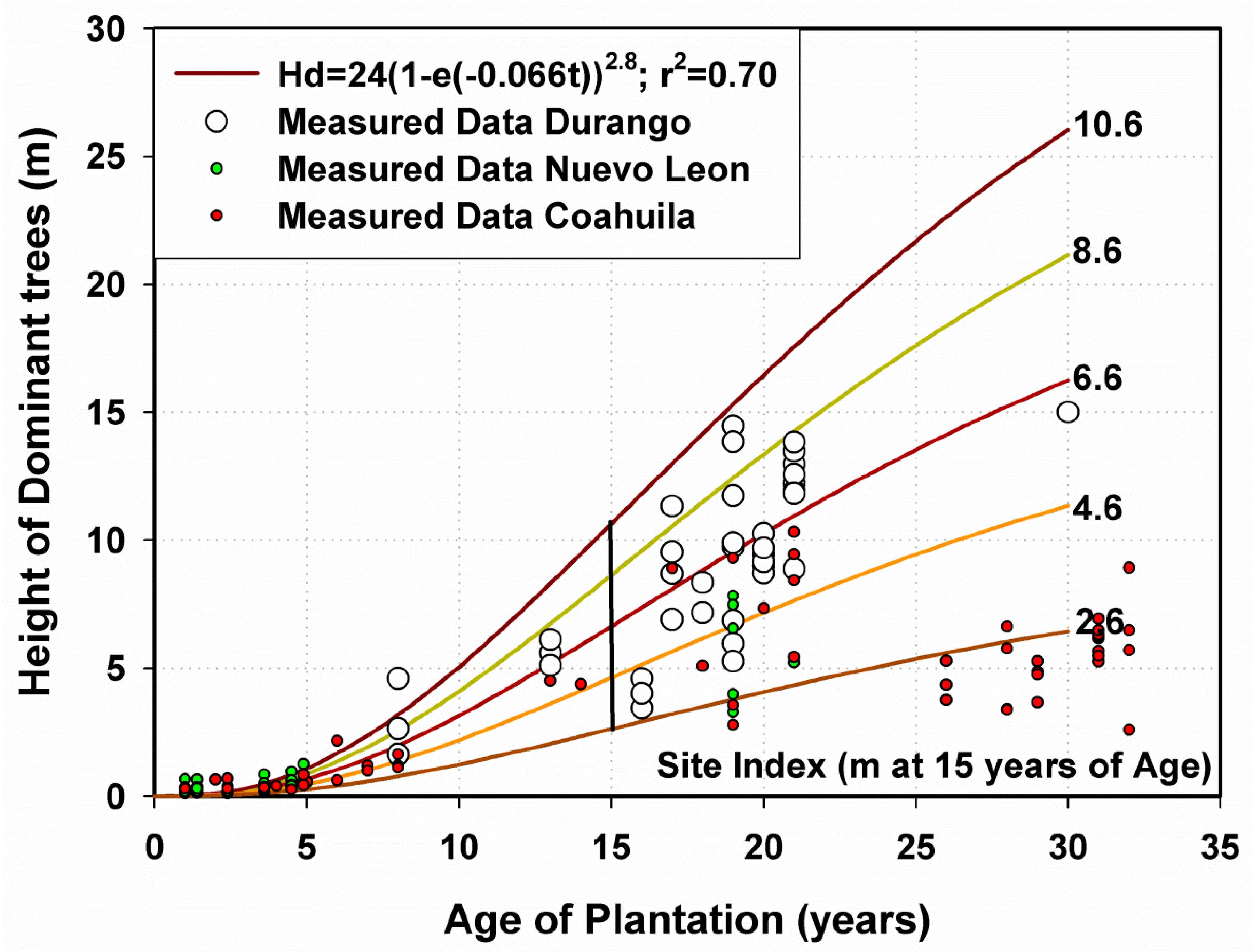 Forests 13 01049 g003