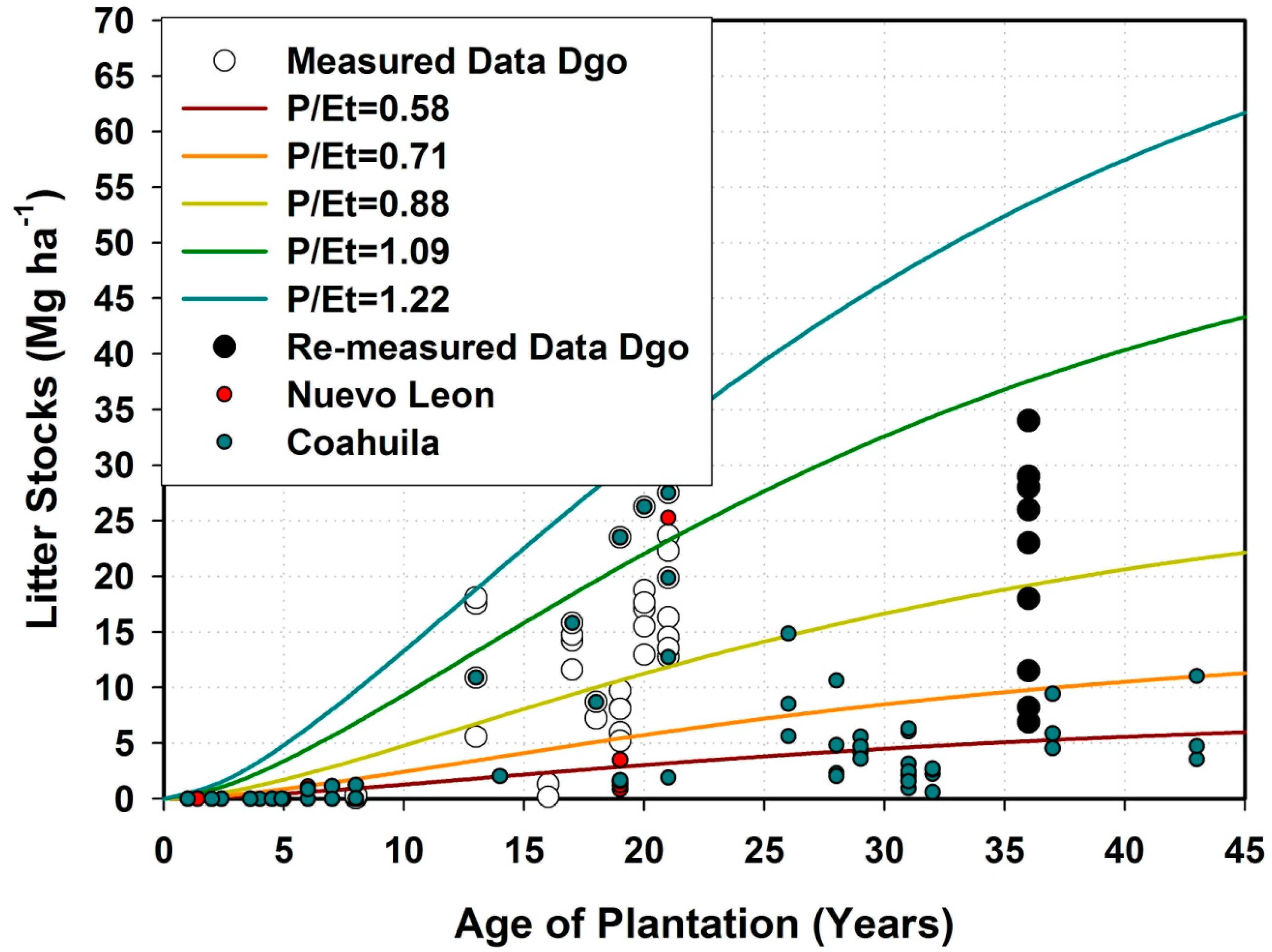 Forests 13 01049 g004