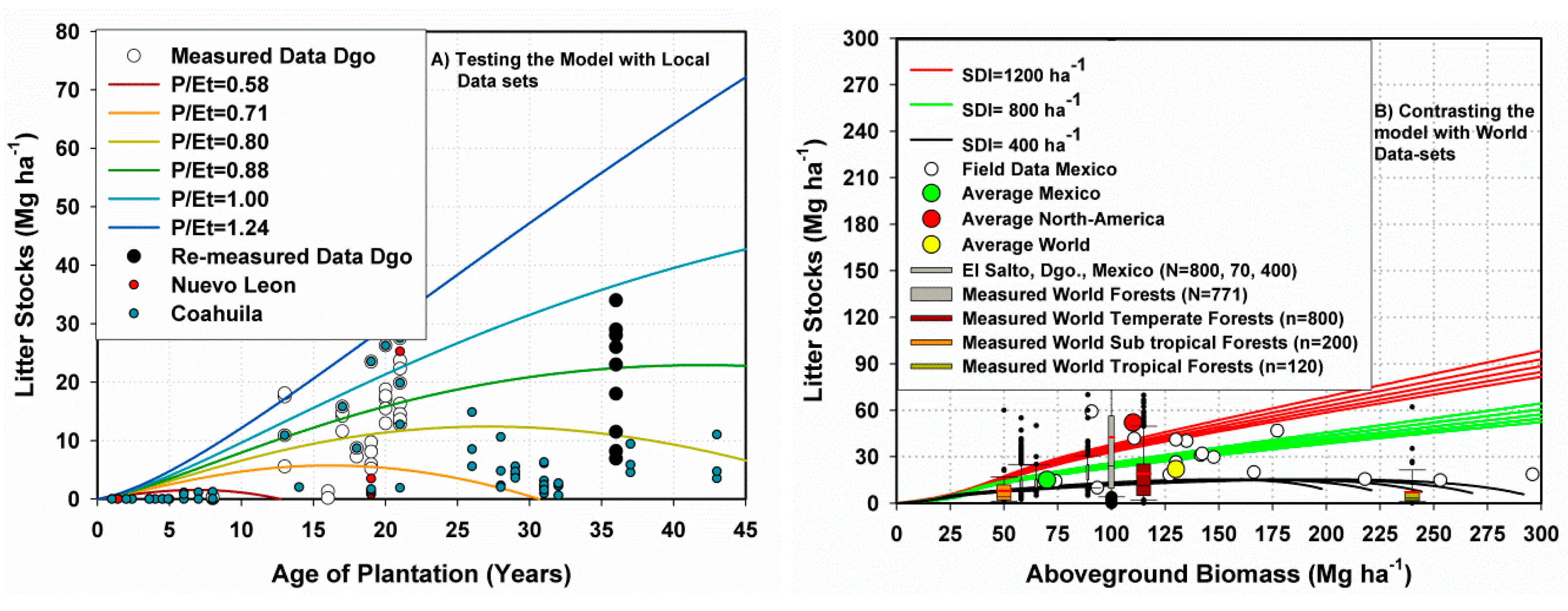Forests 13 01049 g005