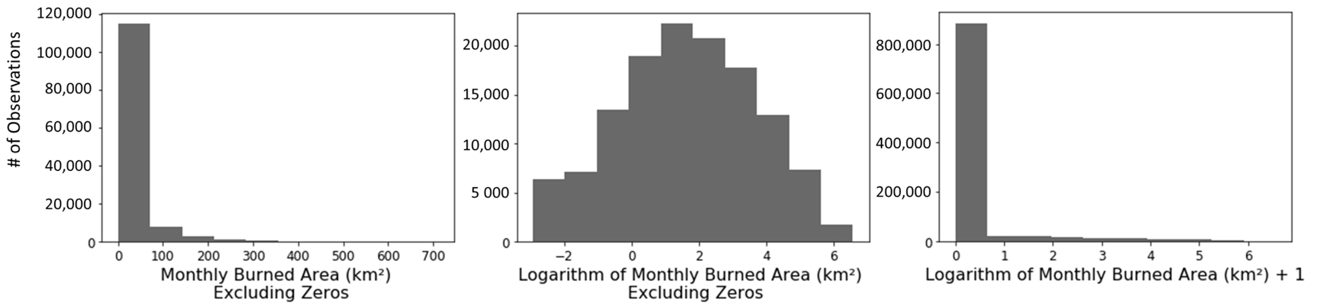 Forests 13 01050 g001