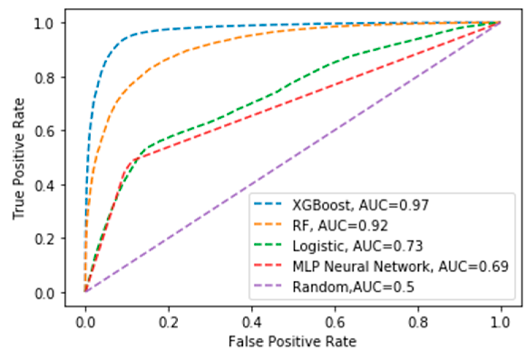 Forests 13 01050 g003