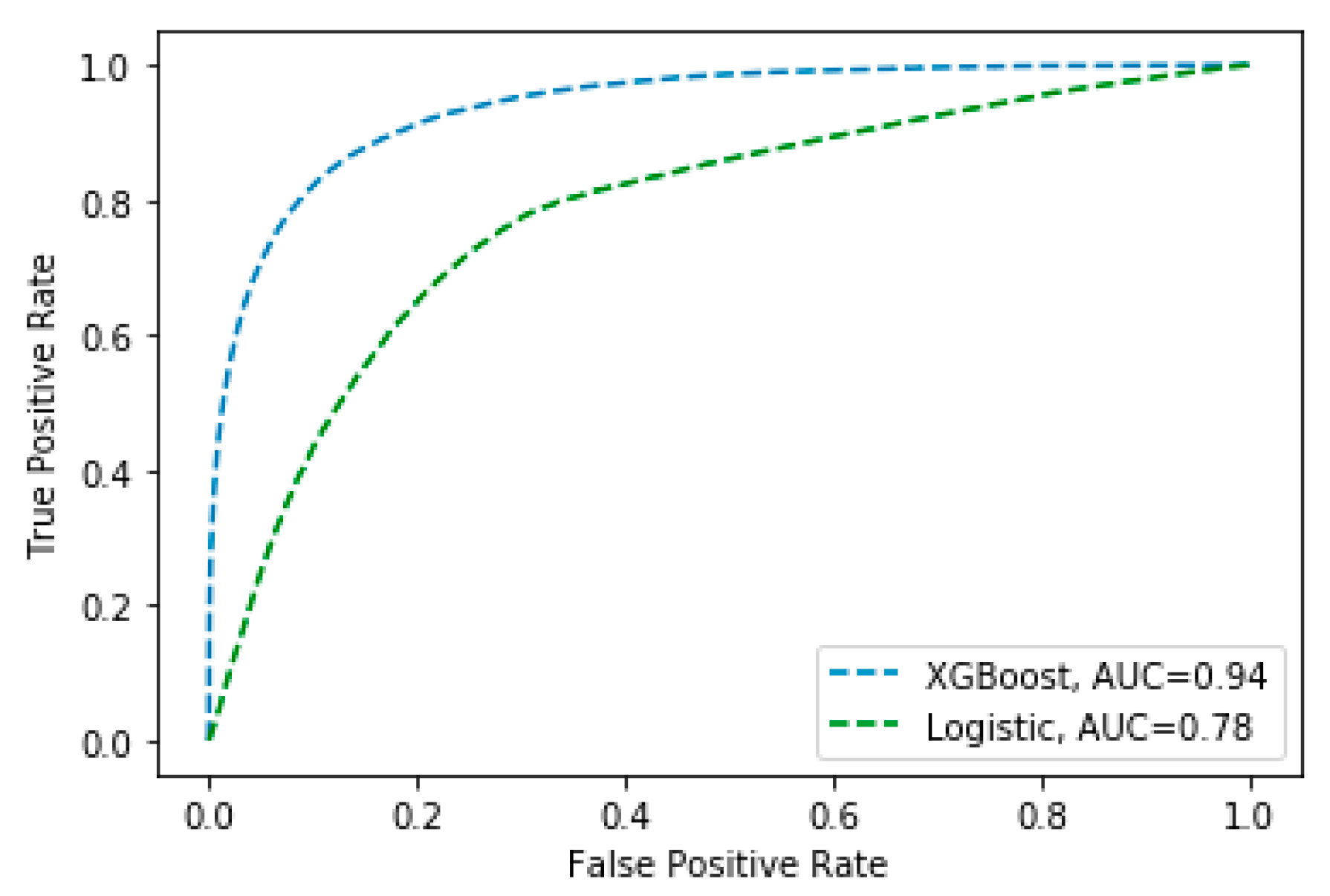 Forests 13 01050 g005