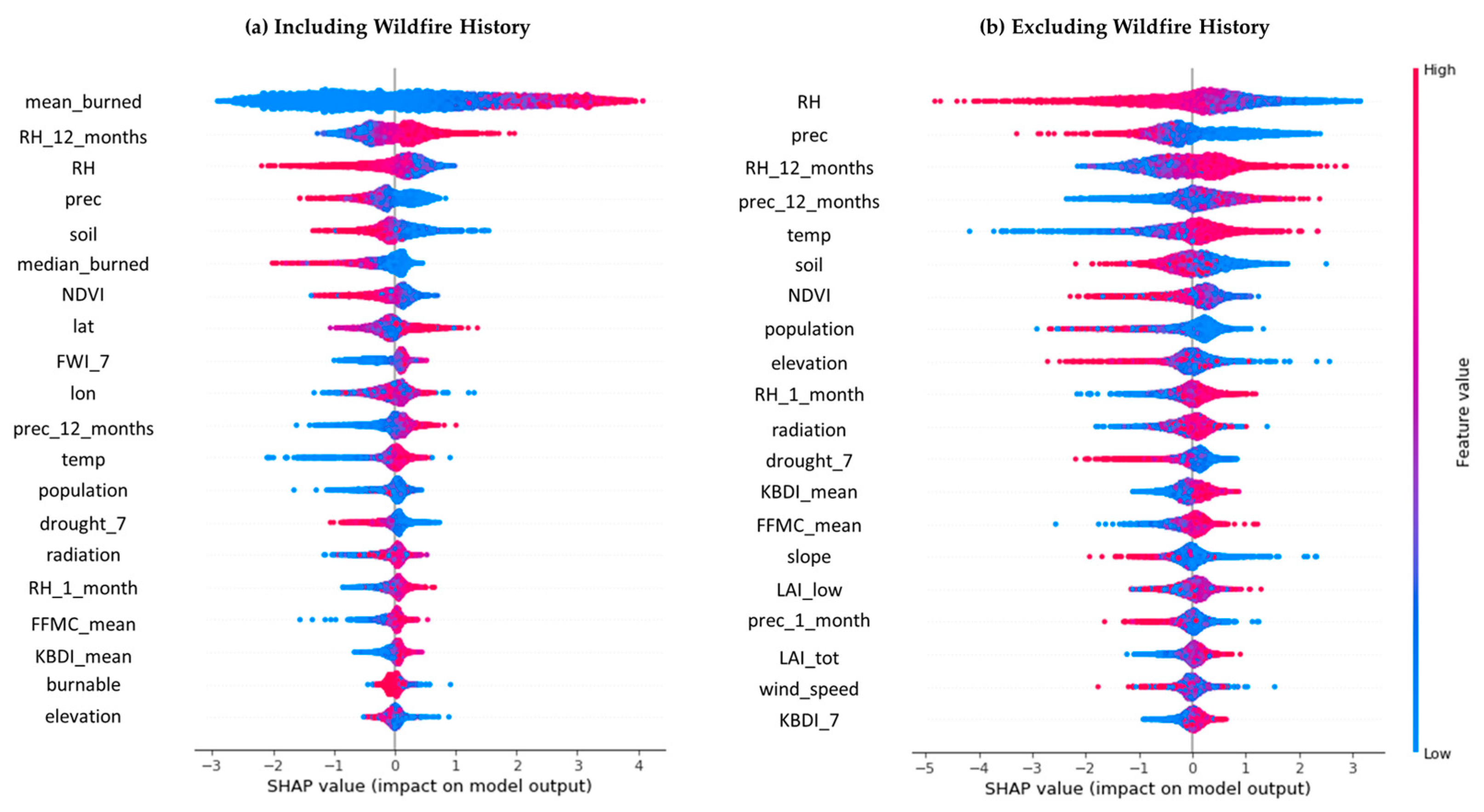 Forests 13 01050 g006