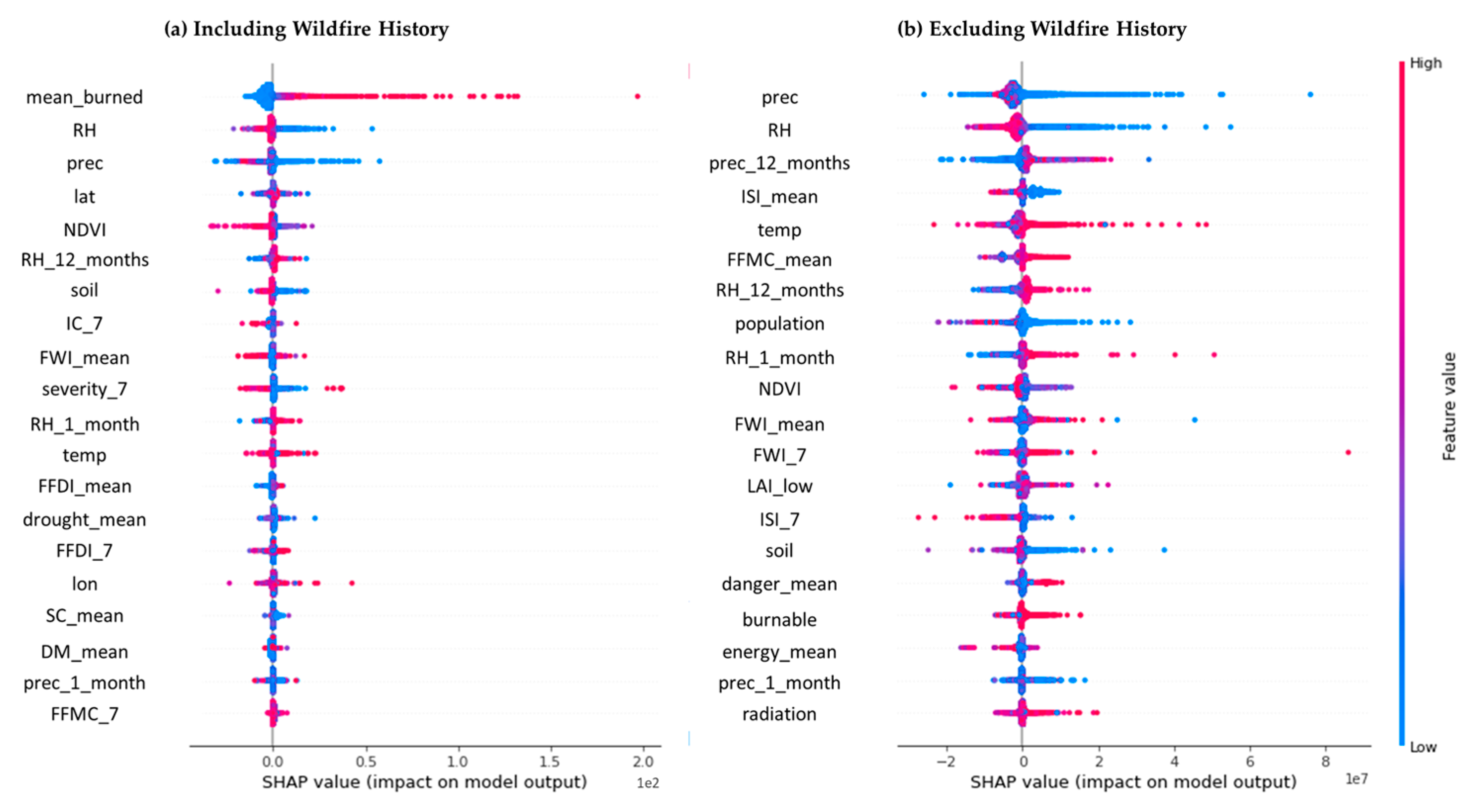 Forests 13 01050 g008