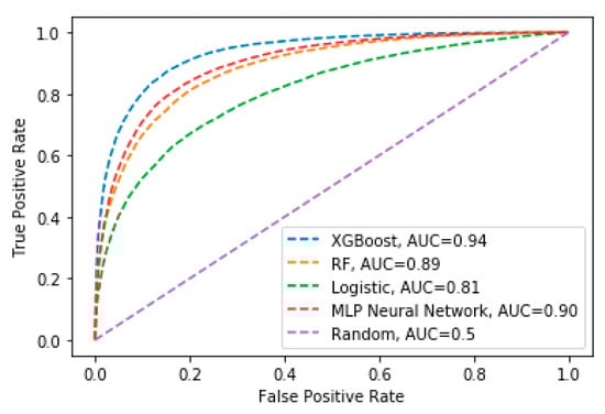 Forests 13 01050 g0a1 550