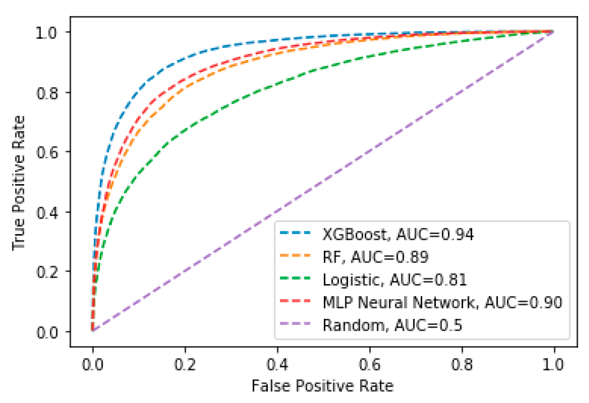 Forests 13 01050 g0a1