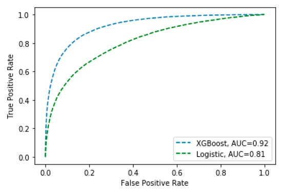 Forests 13 01050 g0a3 550