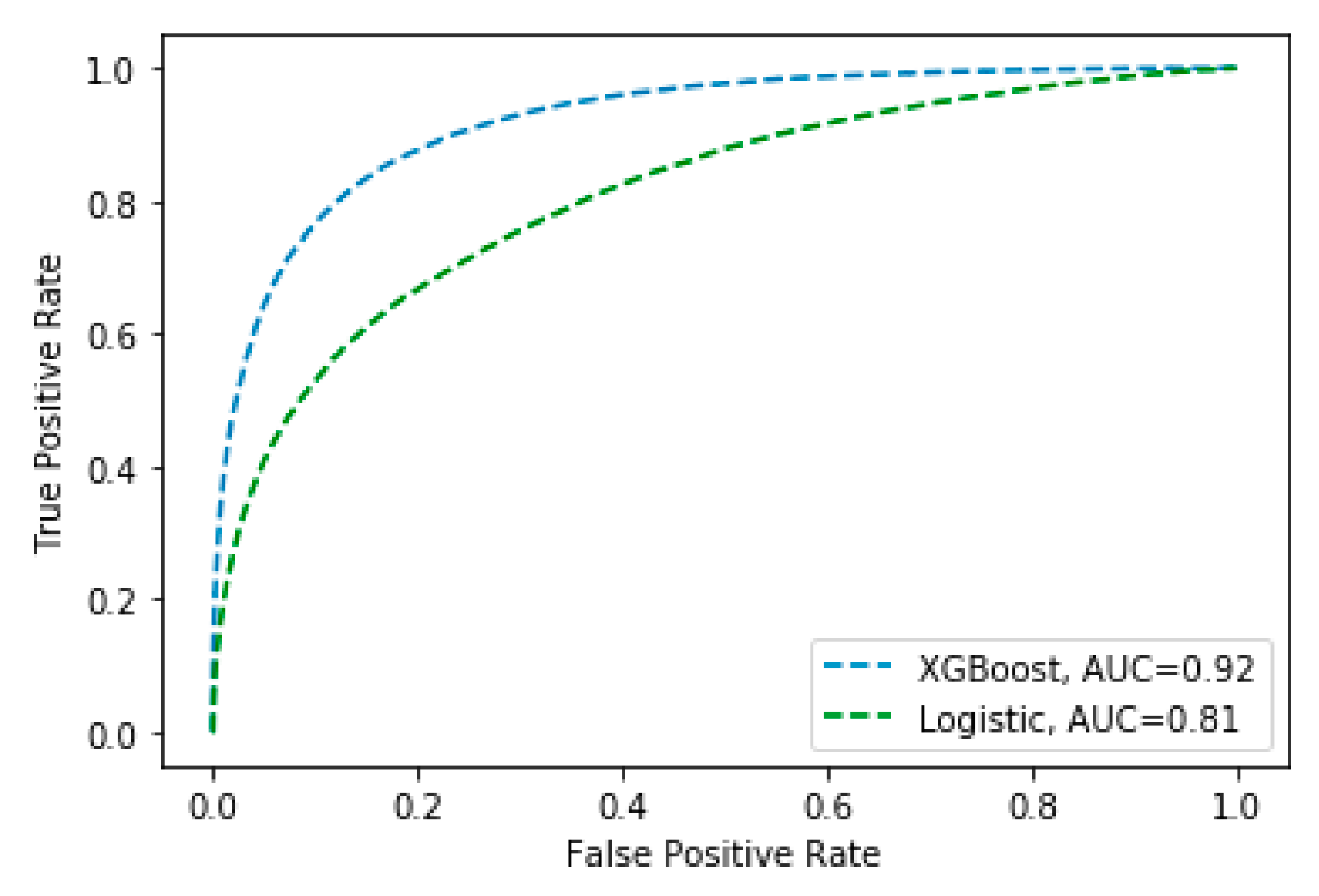 Forests 13 01050 g0a3