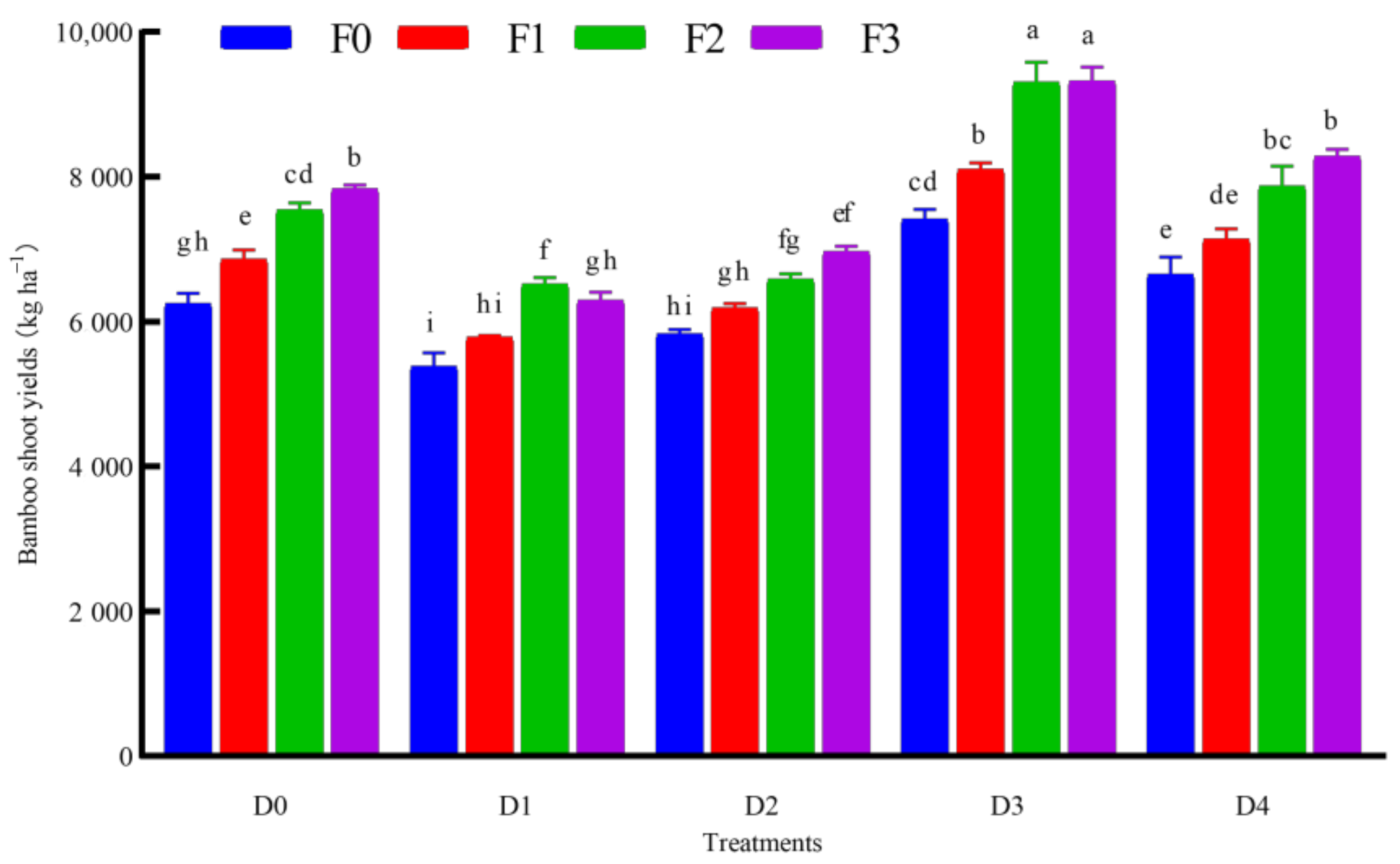Forests 13 01054 g001