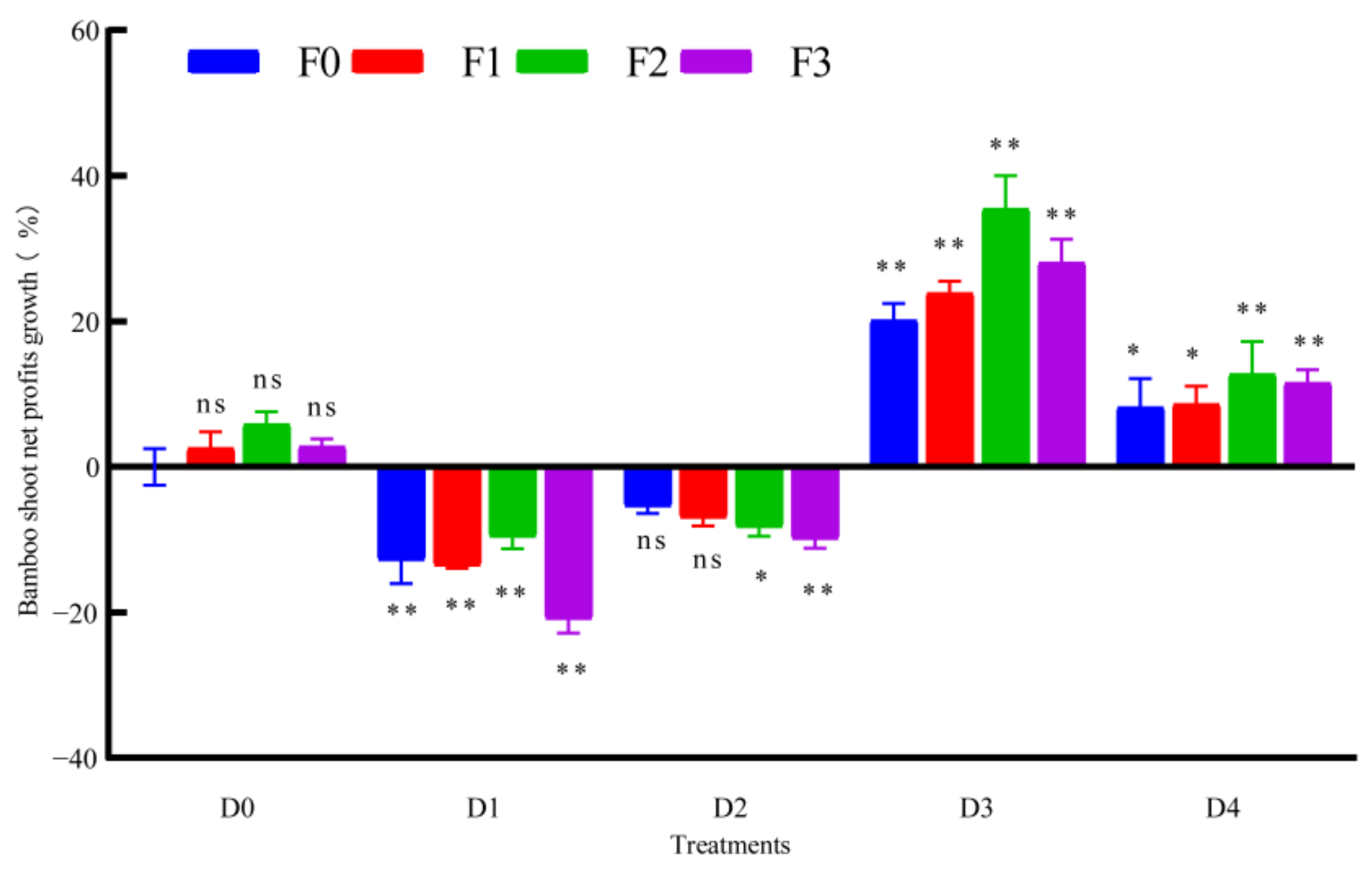 Forests 13 01054 g003
