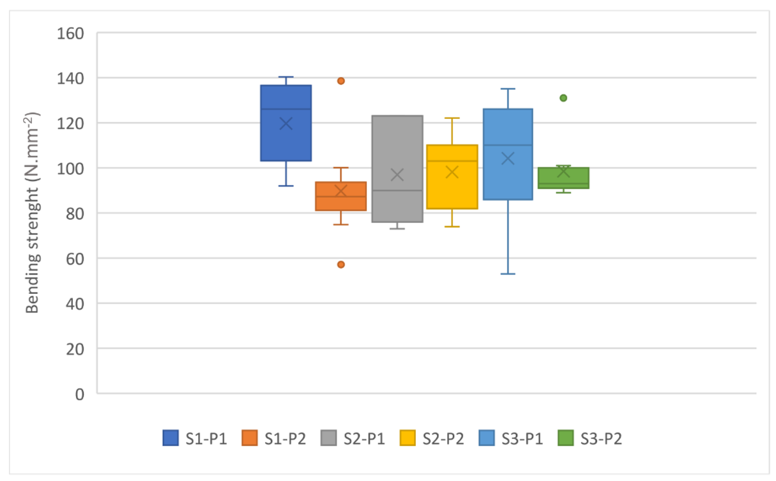 Forests 13 01056 g004