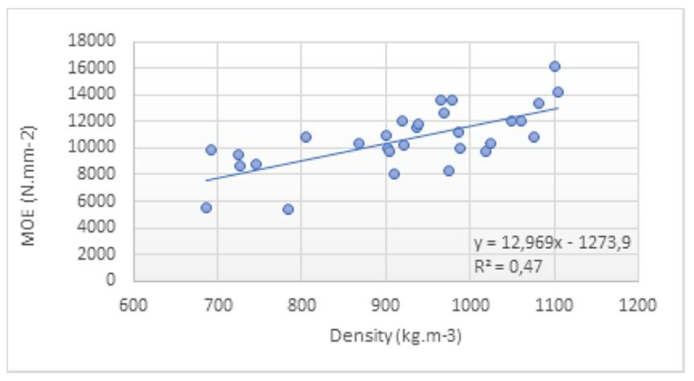 Forests 13 01056 g006