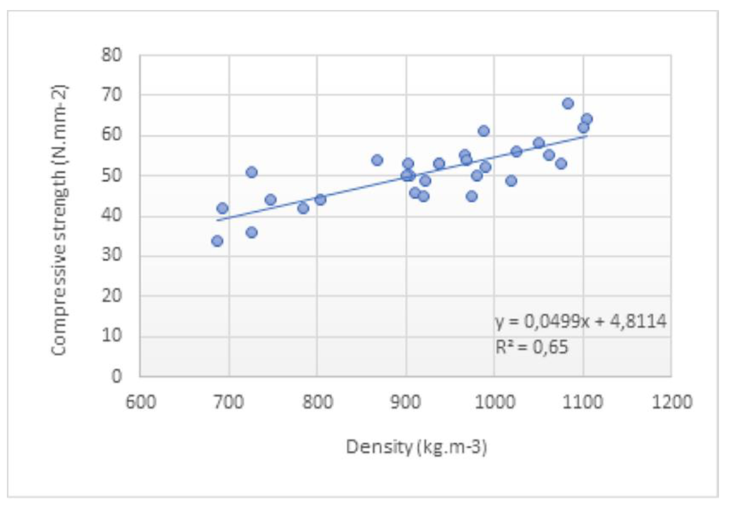 Forests 13 01056 g008