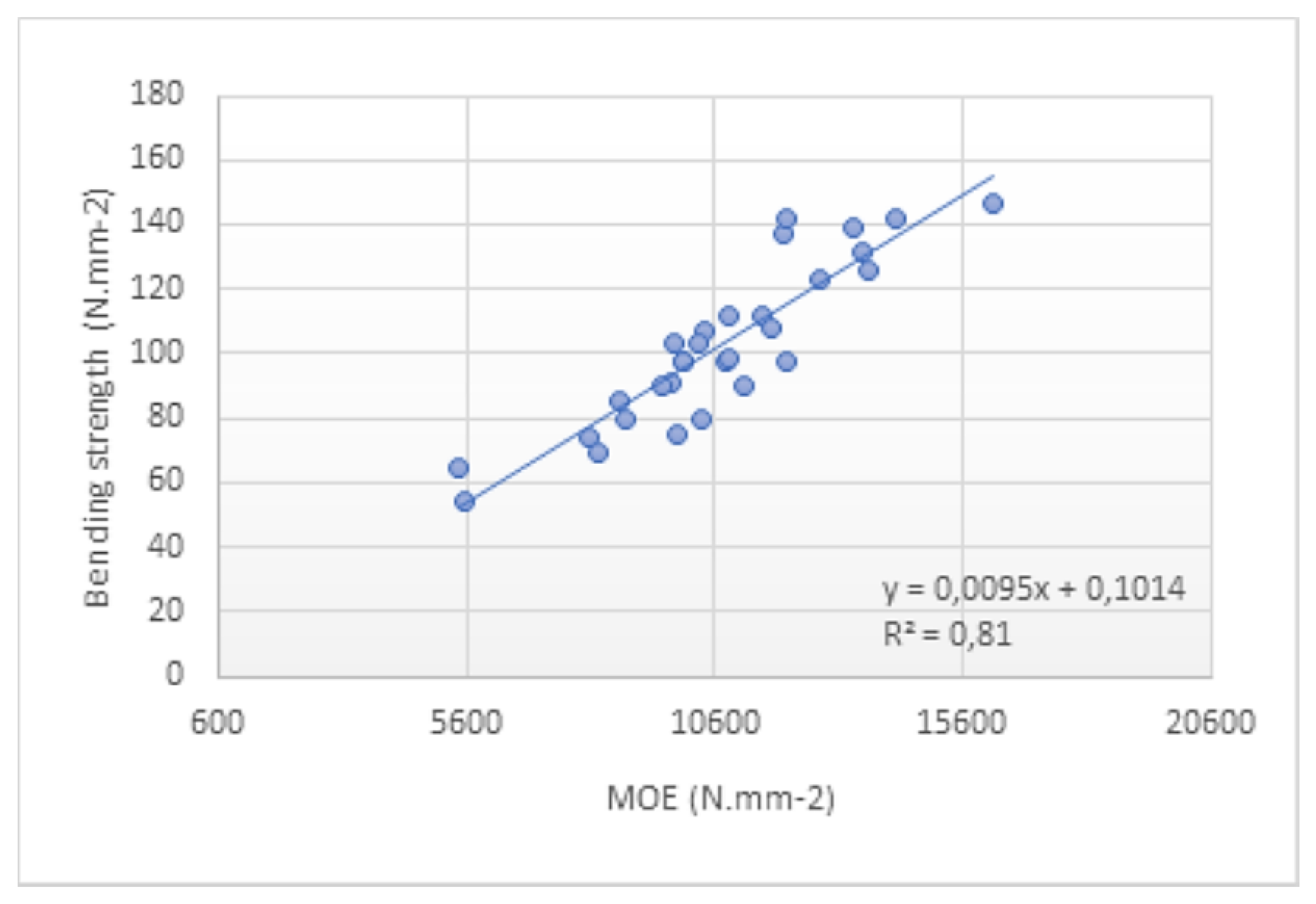 Forests 13 01056 g009