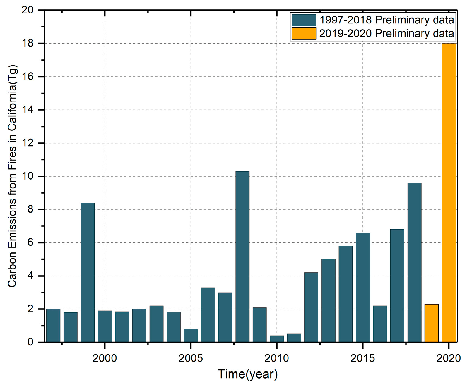 Forests 13 01060 g002