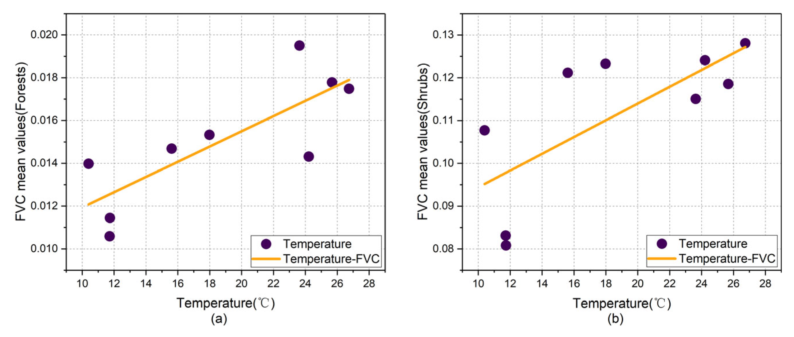 Forests 13 01060 g008