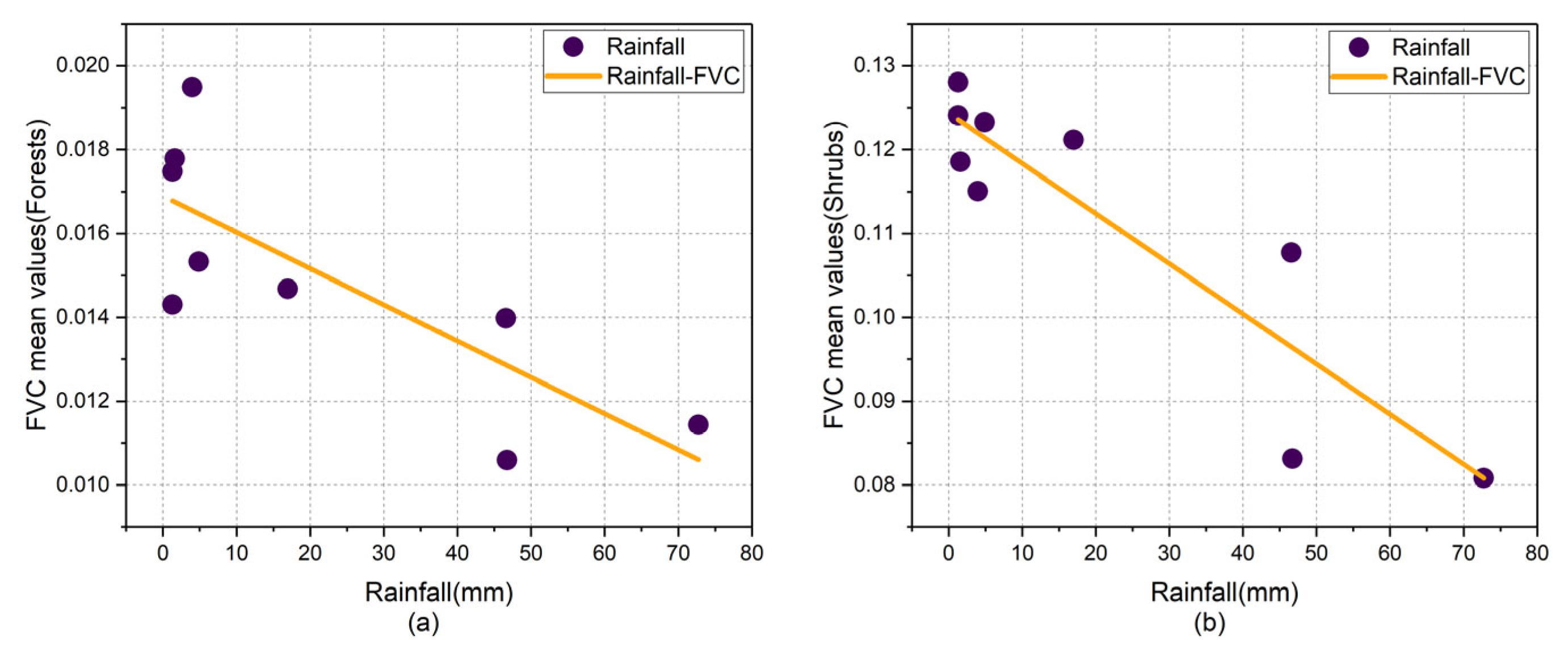 Forests 13 01060 g009