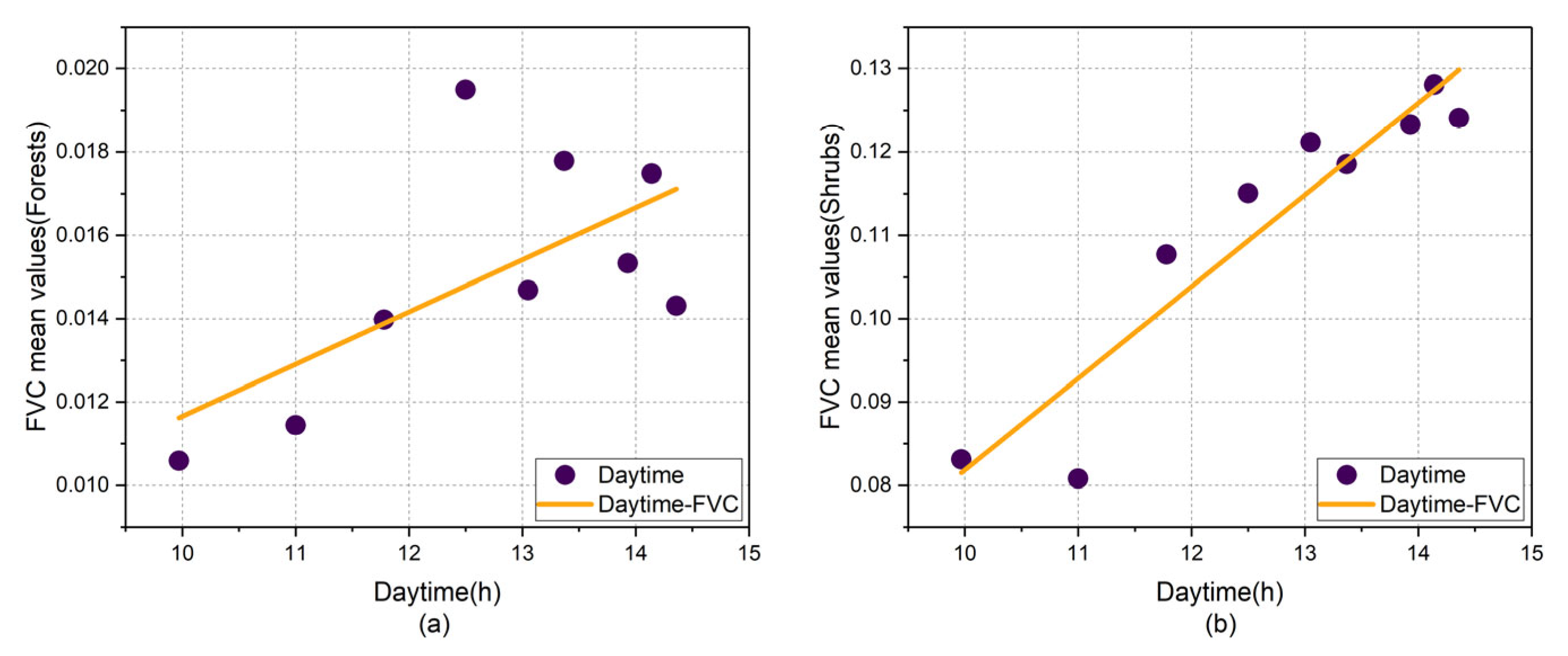 Forests 13 01060 g010