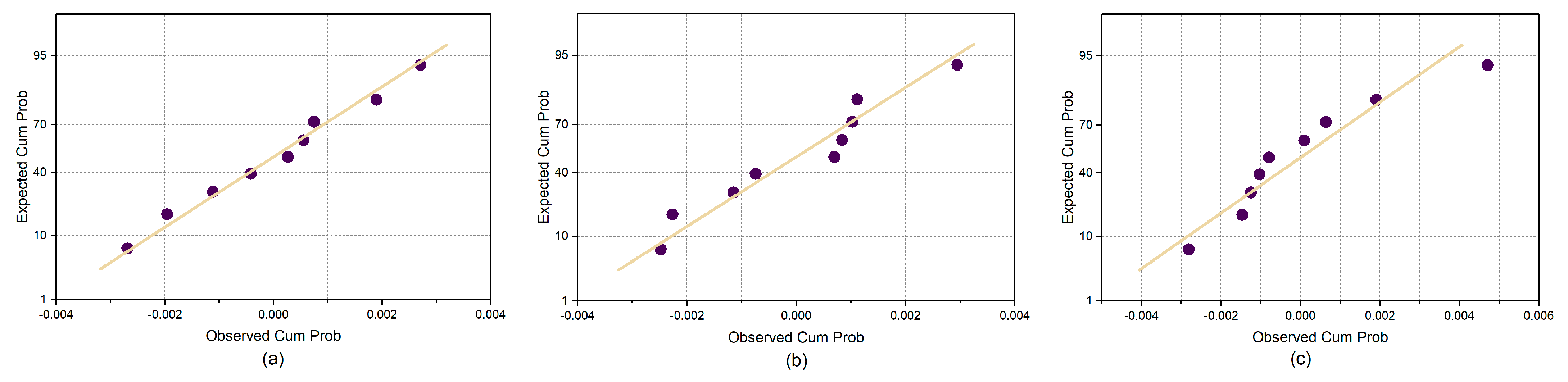 Forests 13 01060 g011a