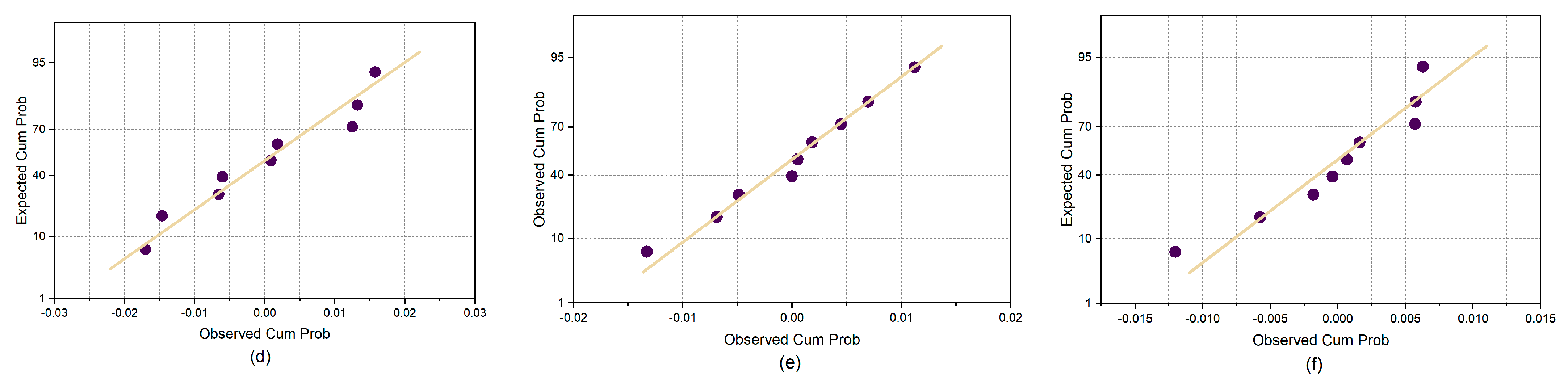 Forests 13 01060 g011b